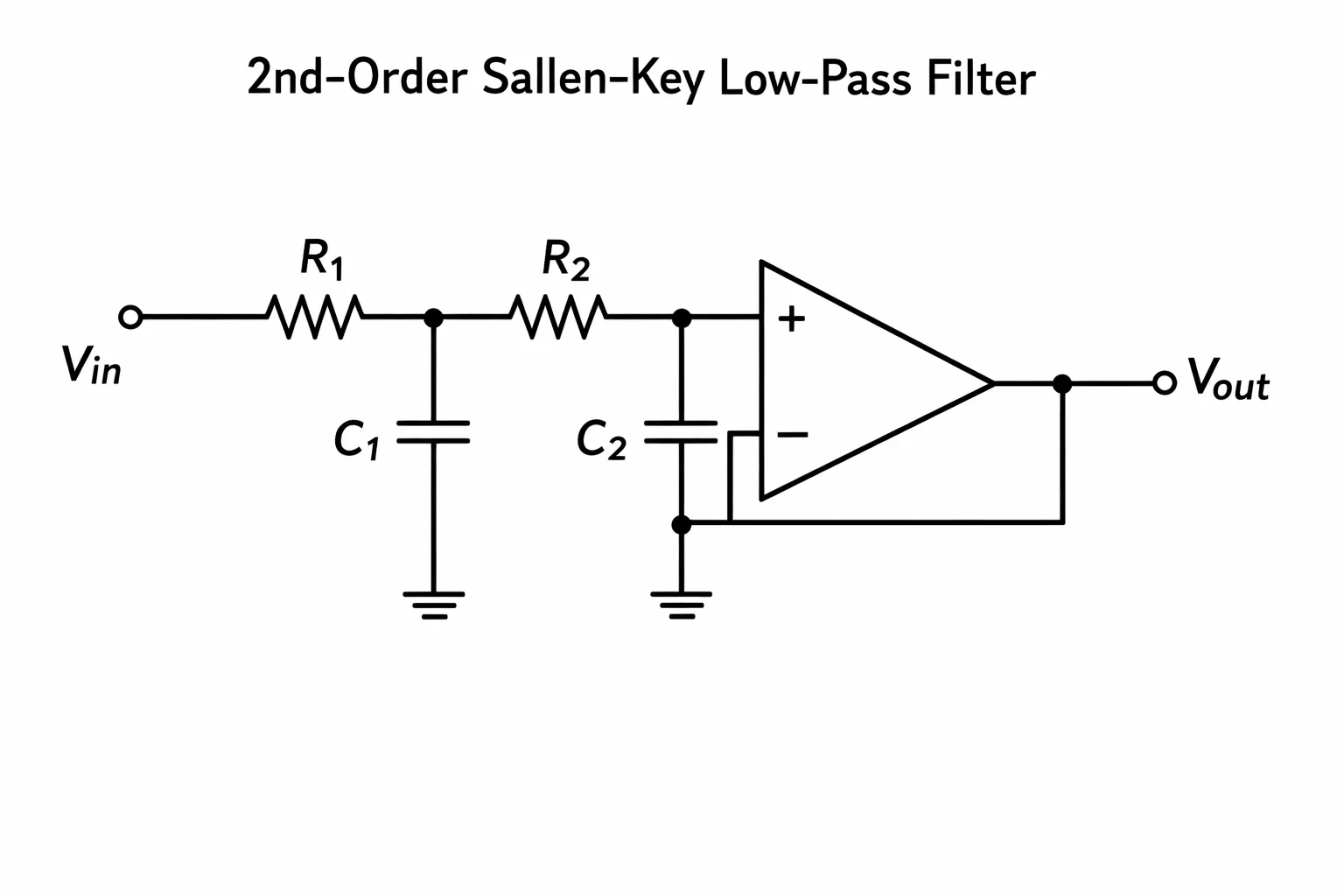 2차 저역 통과 Sallen-Key 필터 설명 부분