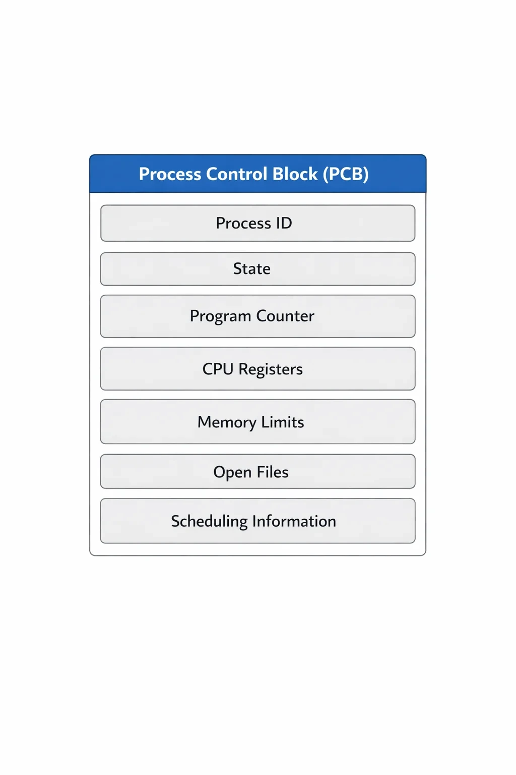 PCB 설명 뒤