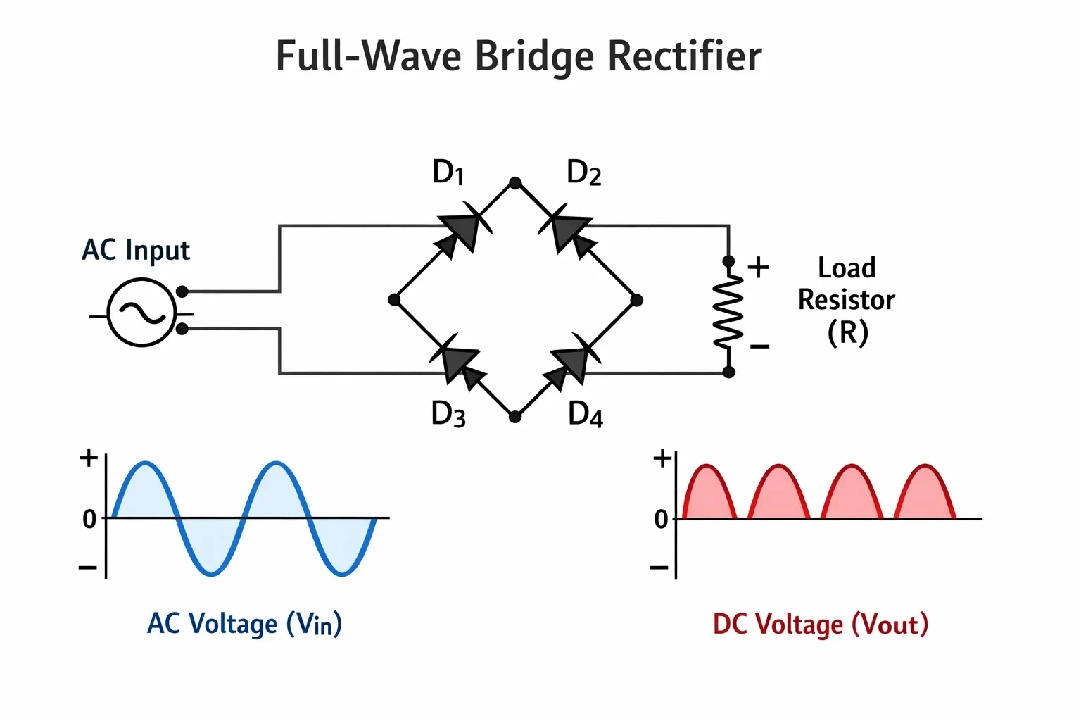 Circuit diagram of a full-wave...