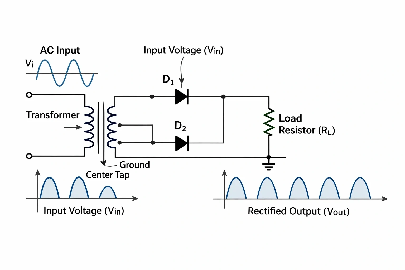Circuit diagram of a center-ta...
