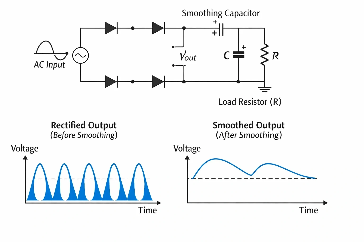 Circuit diagram showing a rect...