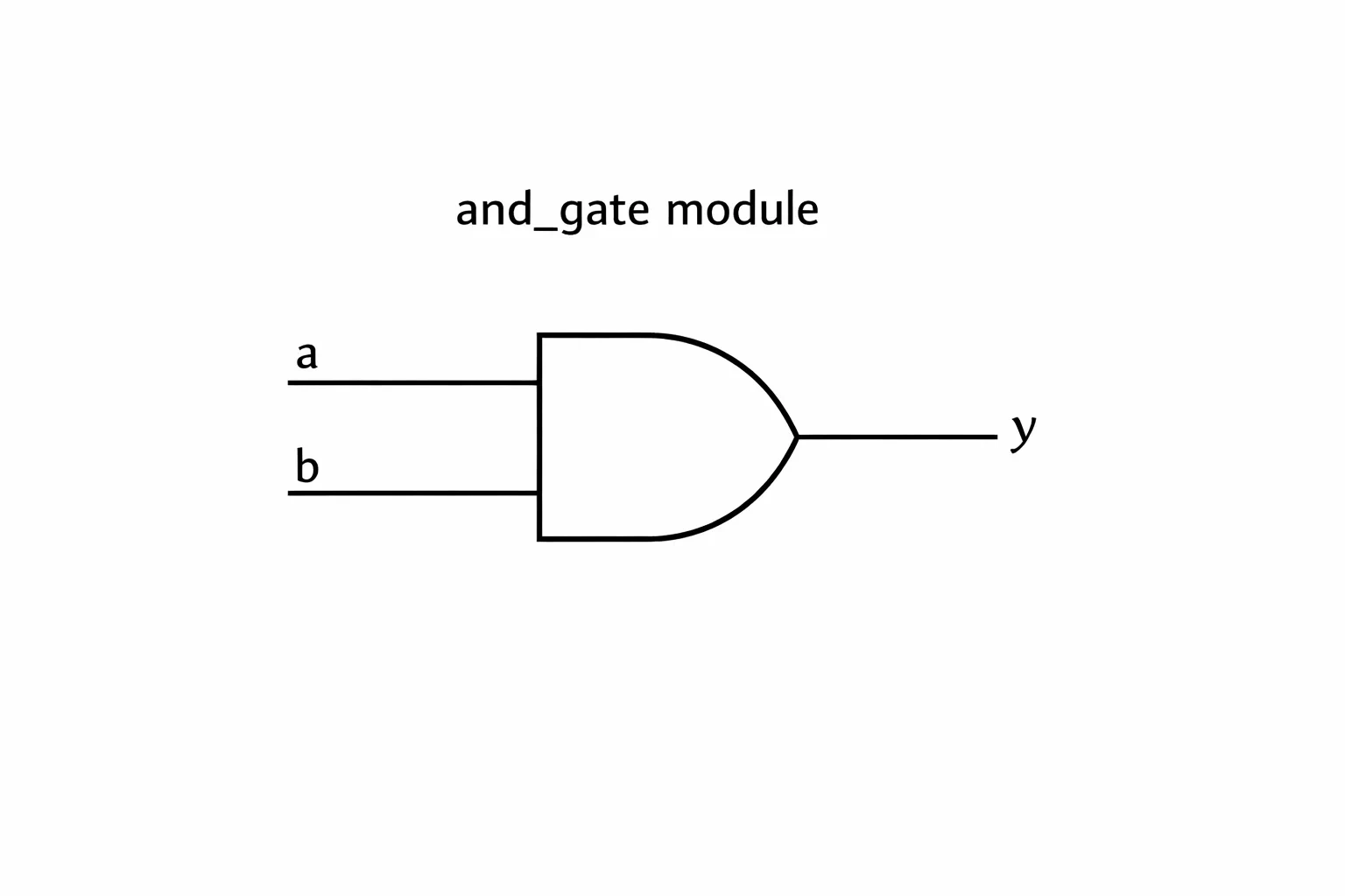 and_gate 코드 예시 아래