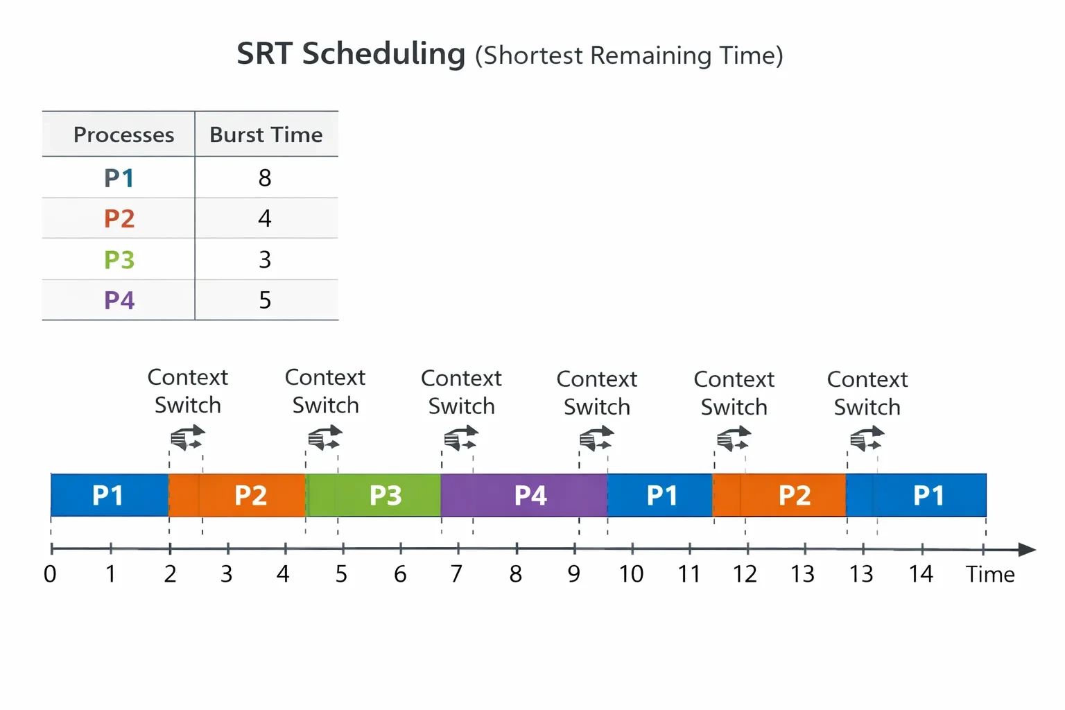 SRT 예시 뒤