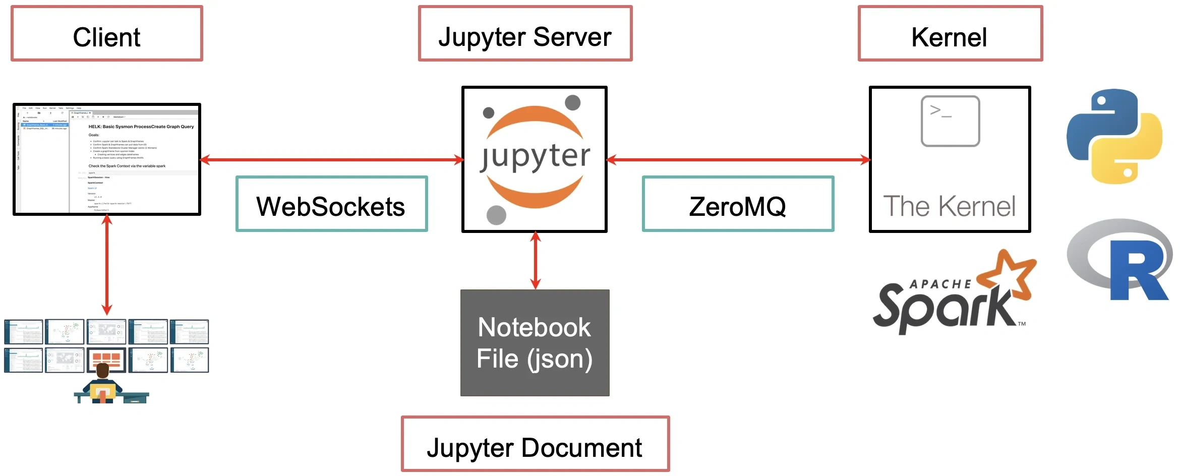 Jupyter Notebook 실행 과정 설명 뒤