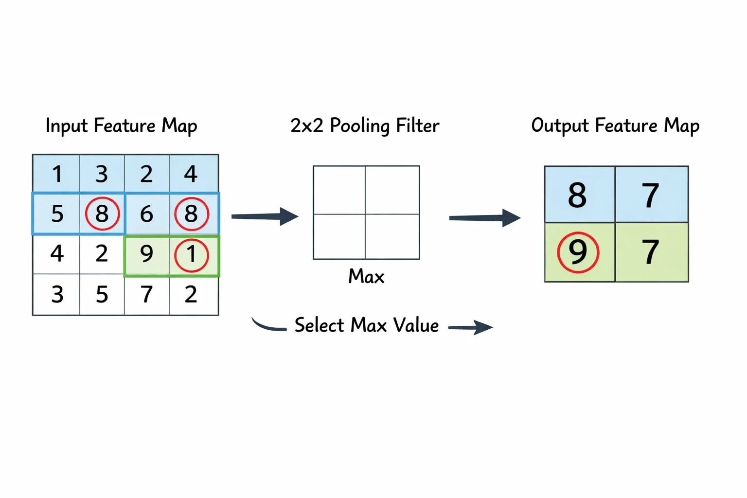 Diagram illustrating the max p...