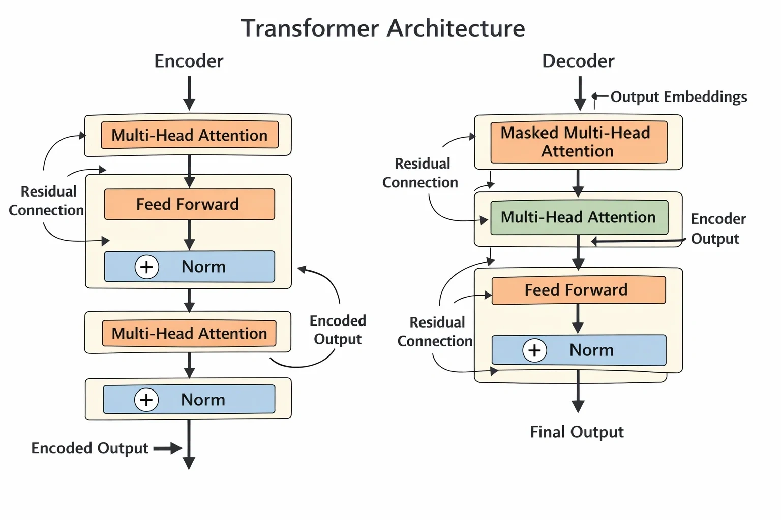 Technical diagram of Transform...