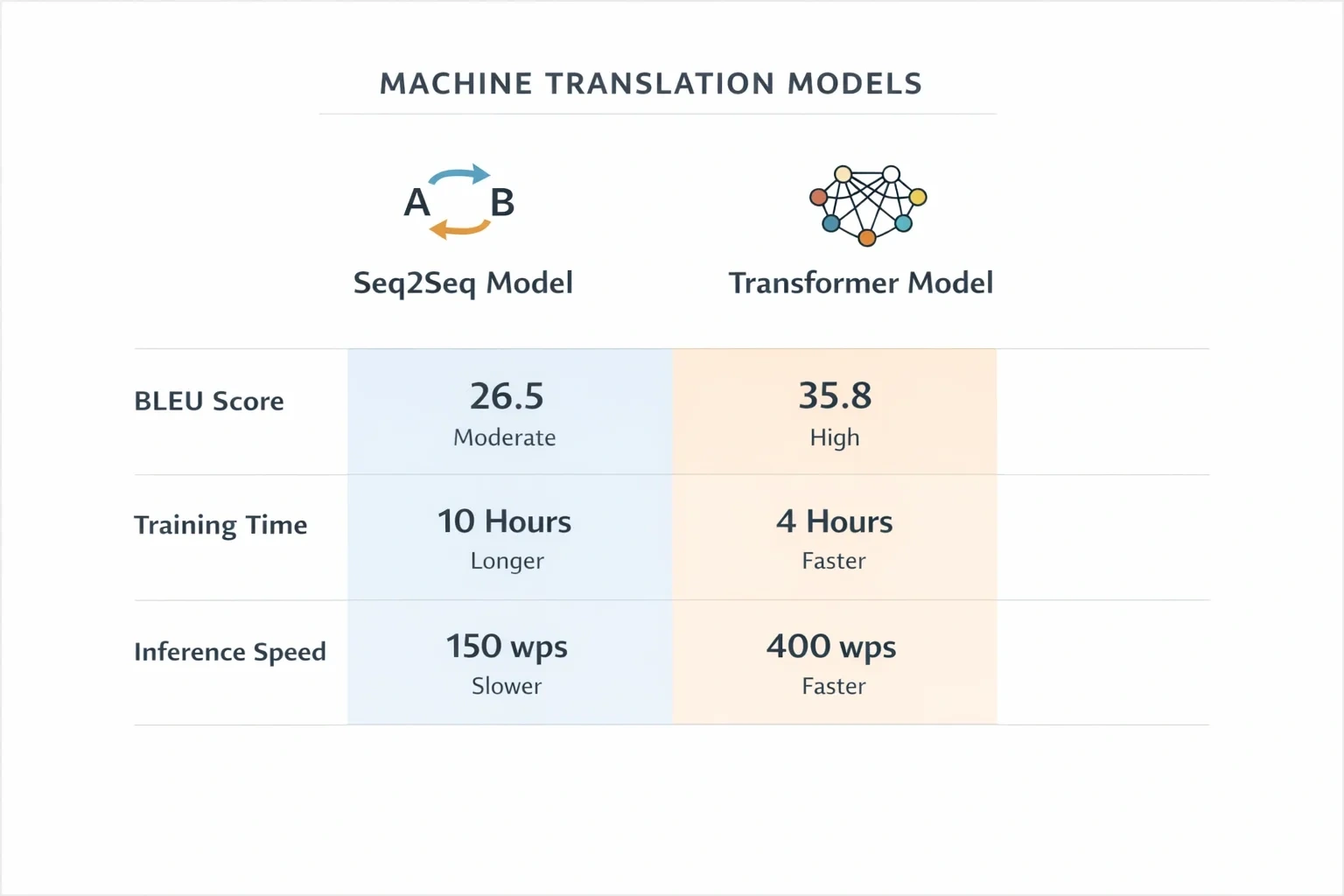 Comparison chart of machine tr...