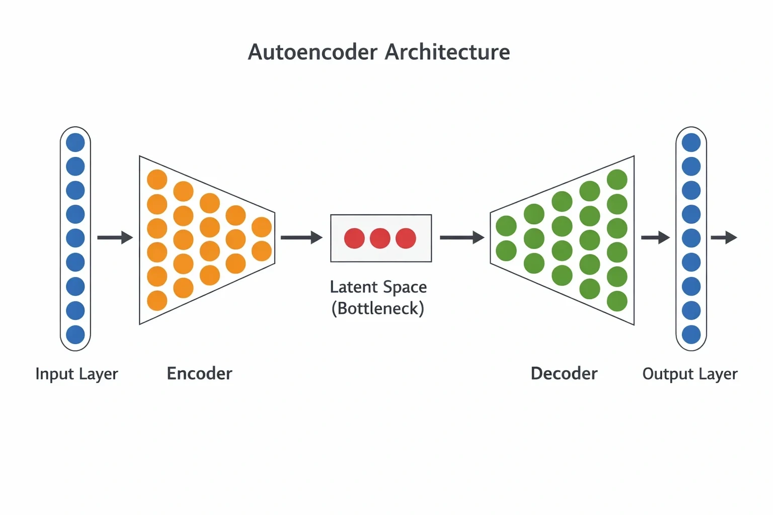 Autoencoder 개념 설명 뒤