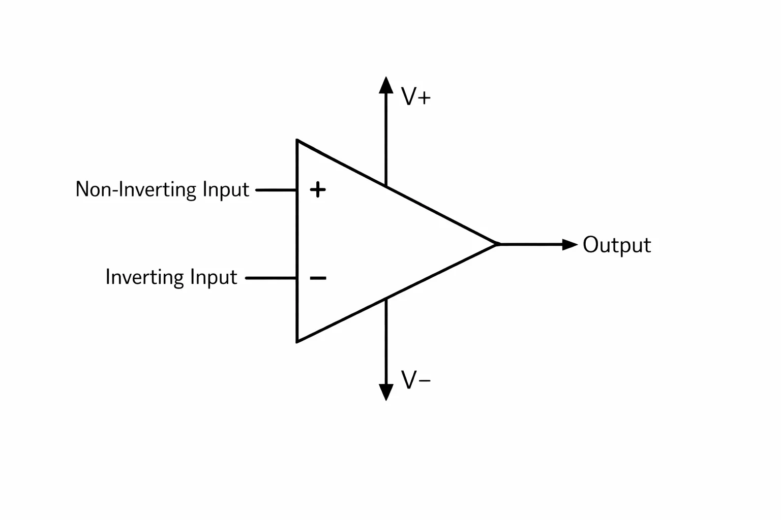 Op-Amp 심벌 설명 뒤