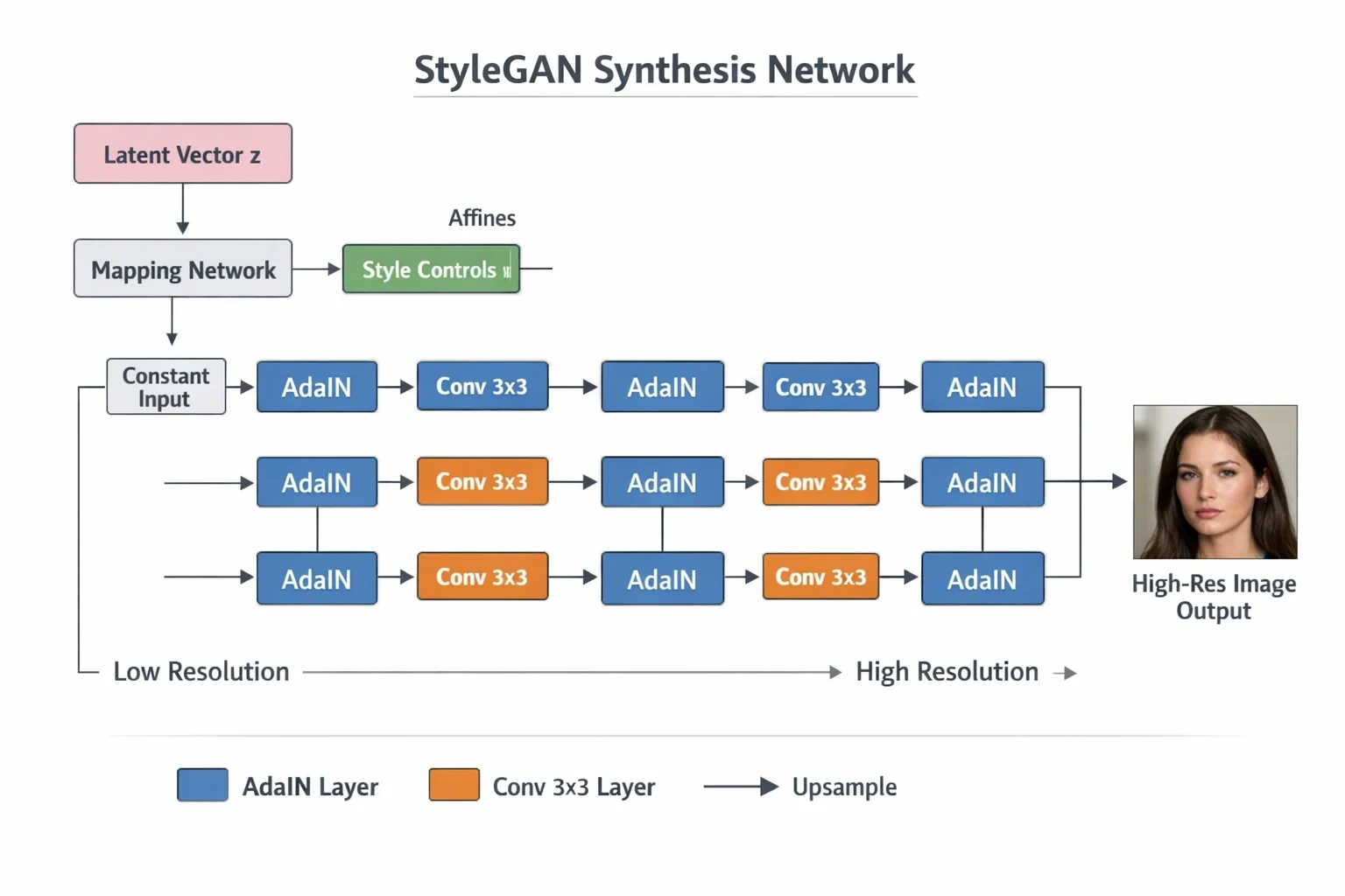 Synthesis Network 설명 뒤