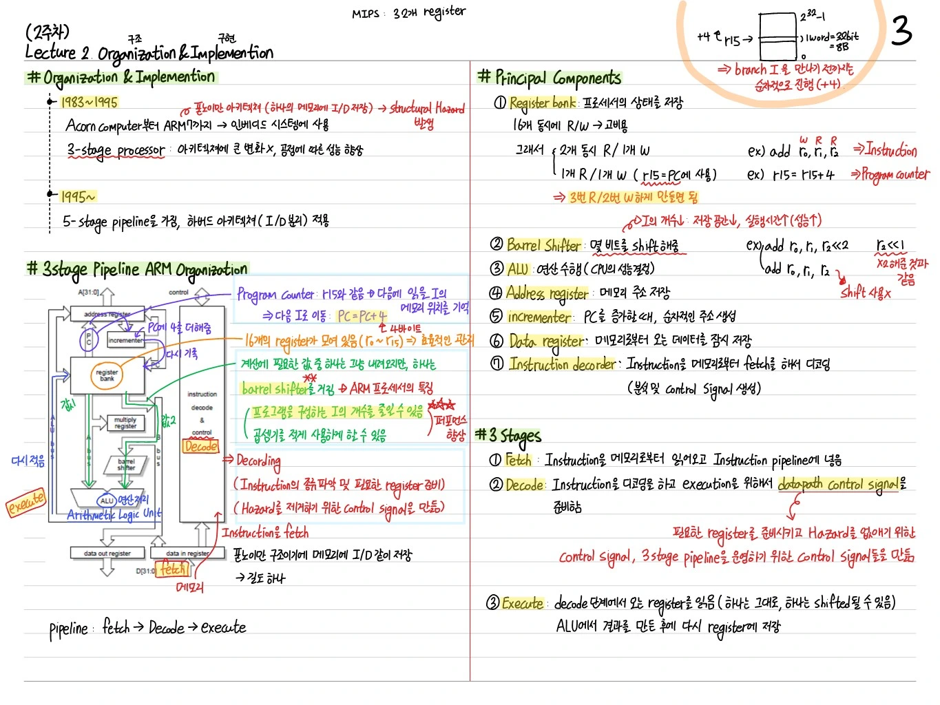 3-stage Pipeline ARM Organization