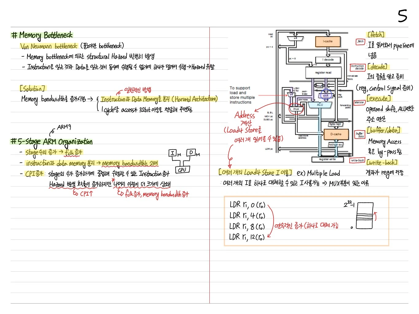 Memory Bottleneck 및 5-Stage ARM