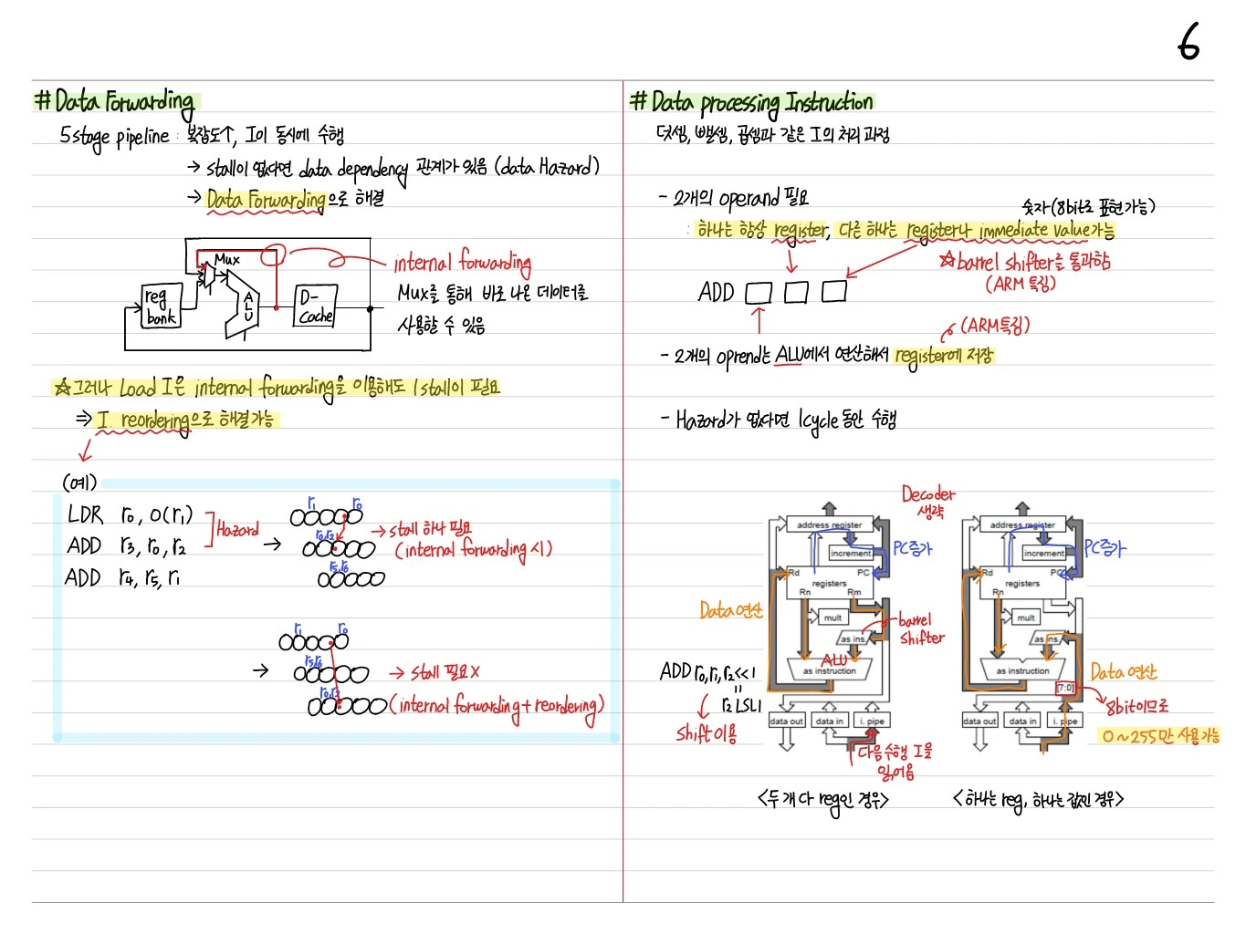 Data Forwarding 및 Data Processing