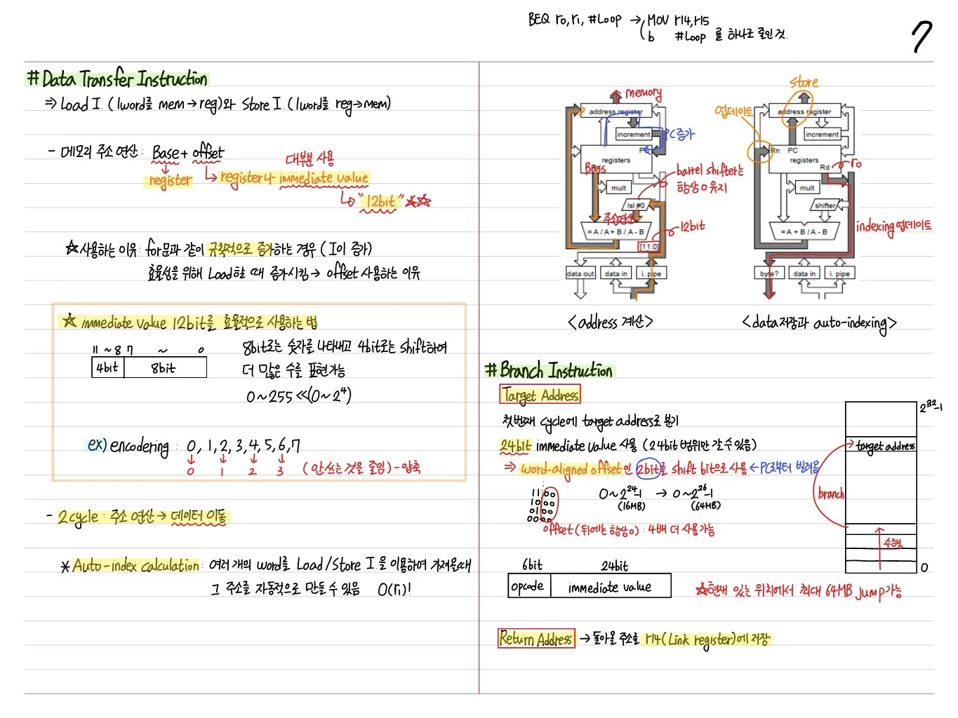 Data Transfer 및 Branch Instruction