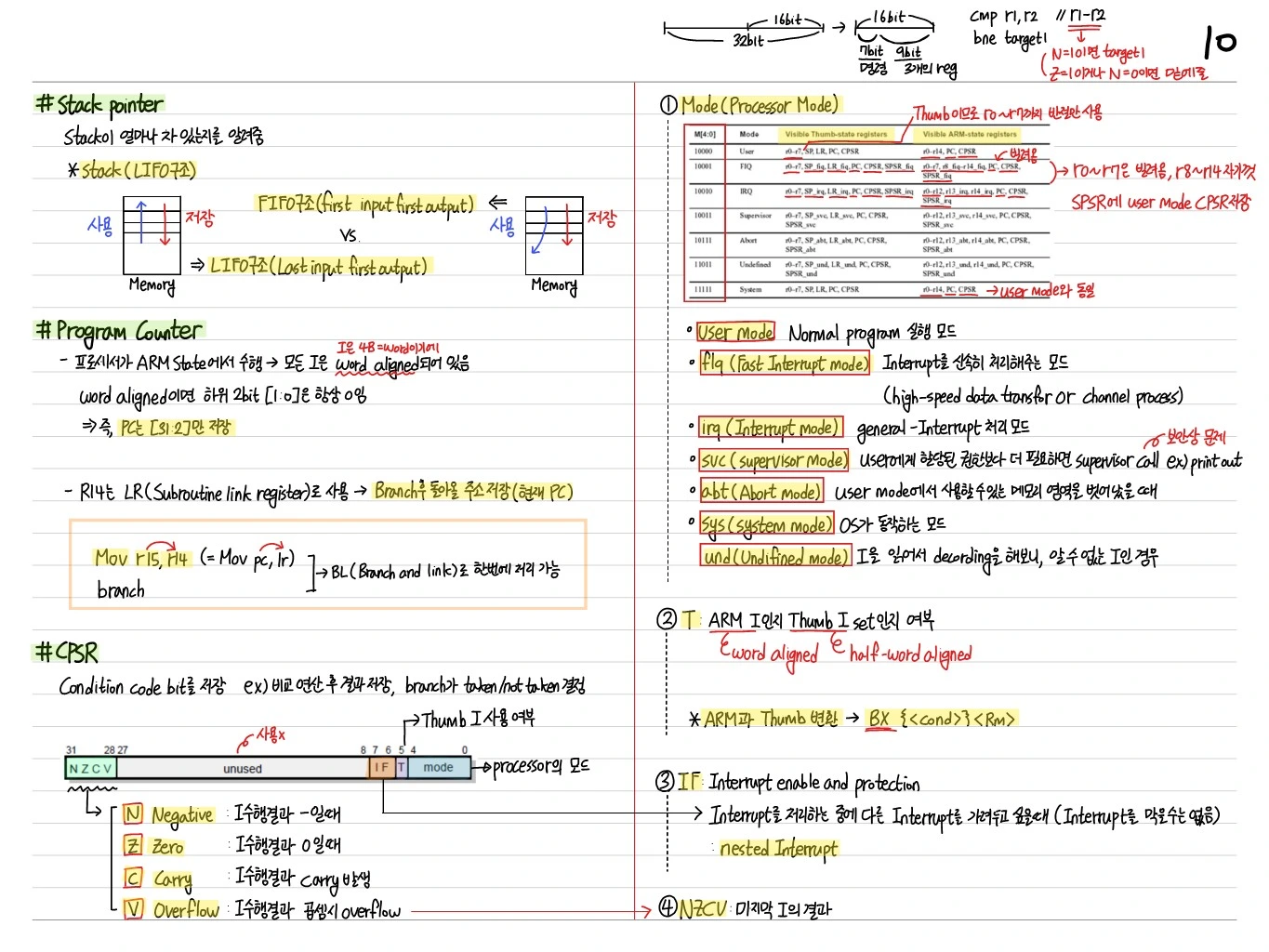 Register, Mode, CPSR