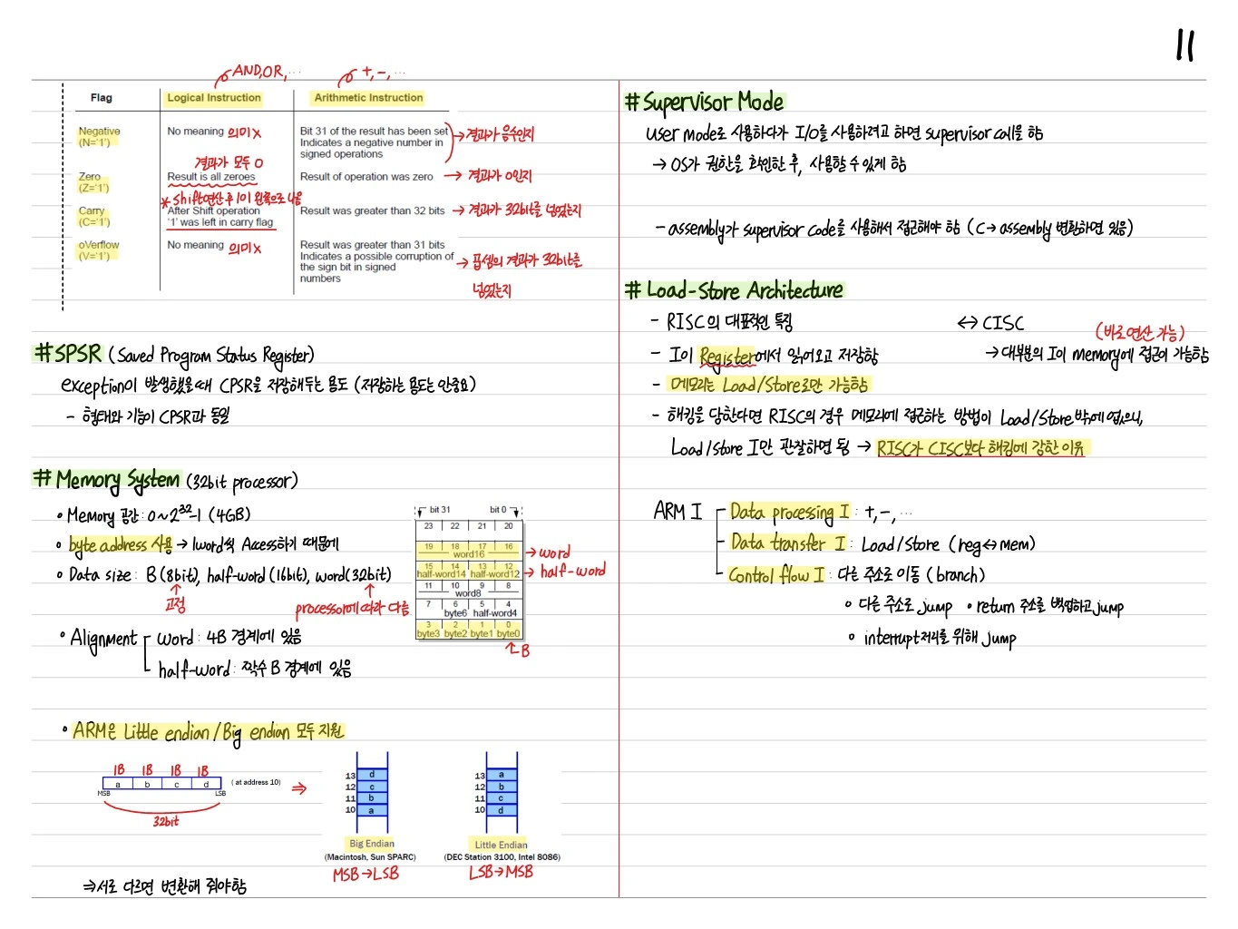 SPSR, Memory System, ARM Little-endian