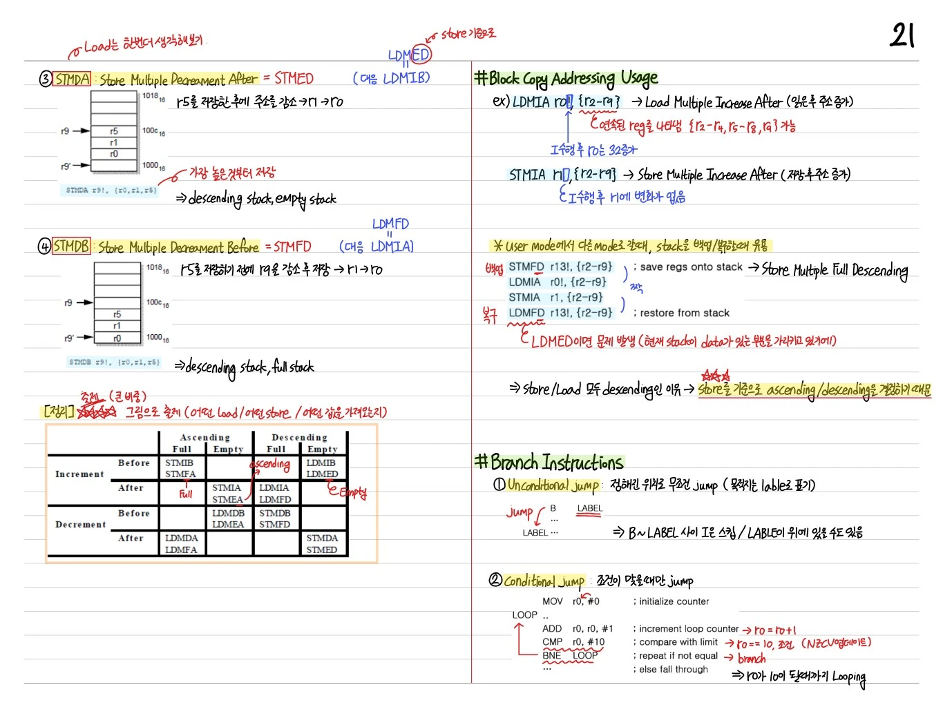 Block Copy 및 Branch