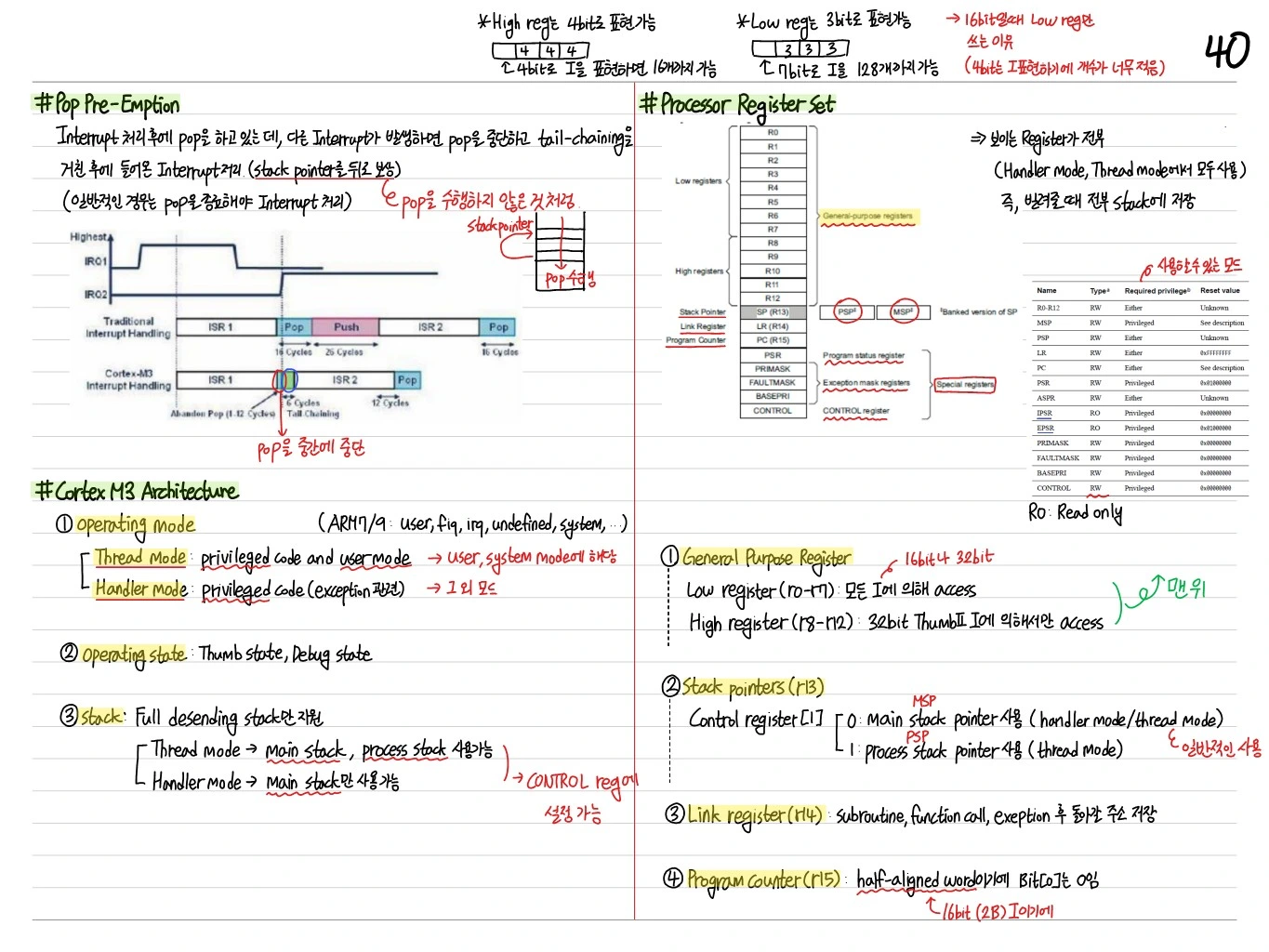 Operating Mode 및 Register Set