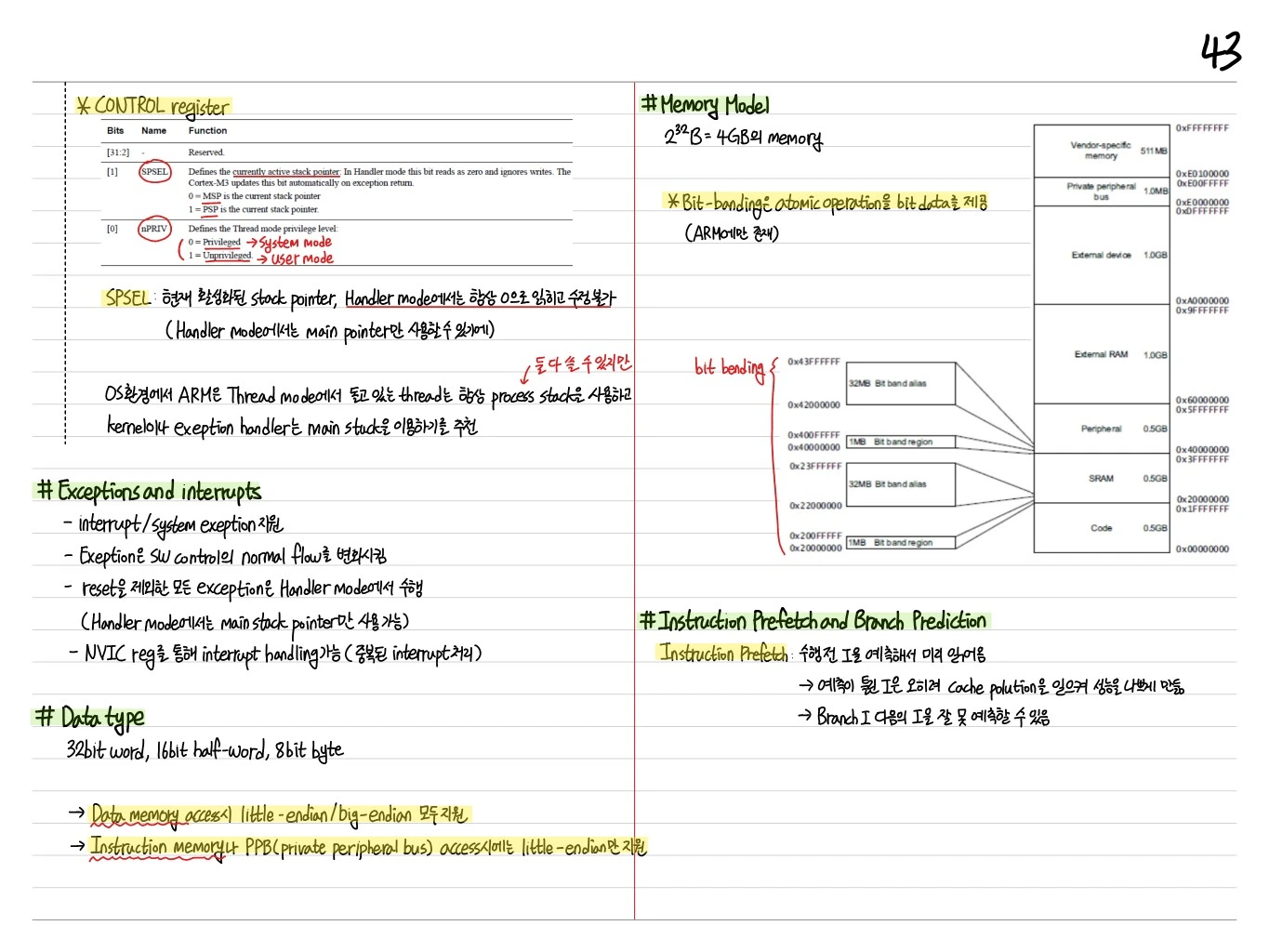 Control/Memory Model/Bit-Banding