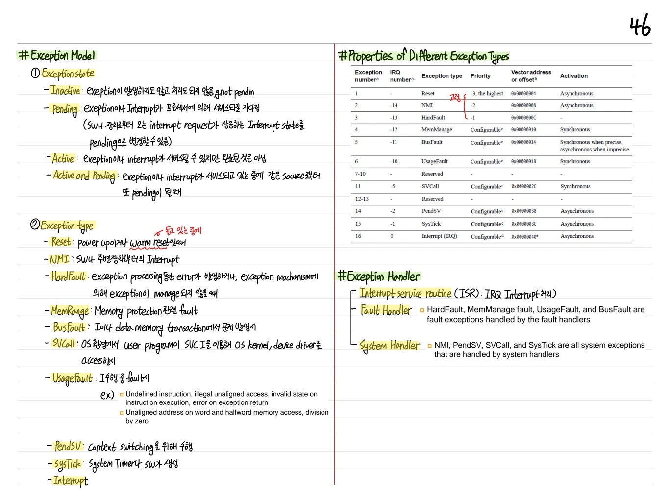 Exception Model 및 Properties