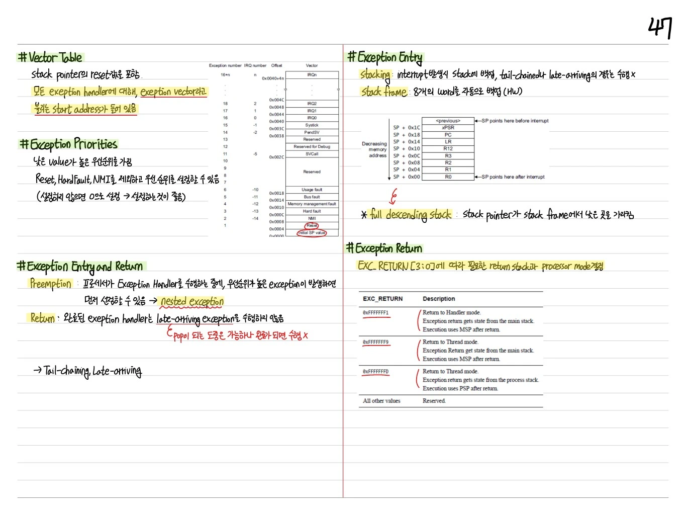 Vector Table, Priorities, Exception Entry/Return