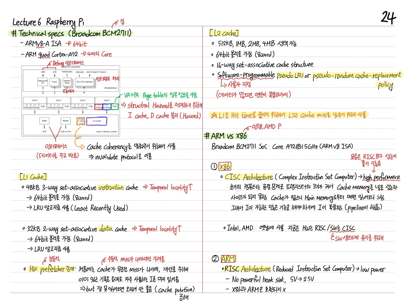 Raspberry Pi Spec 및 ARM vs x86