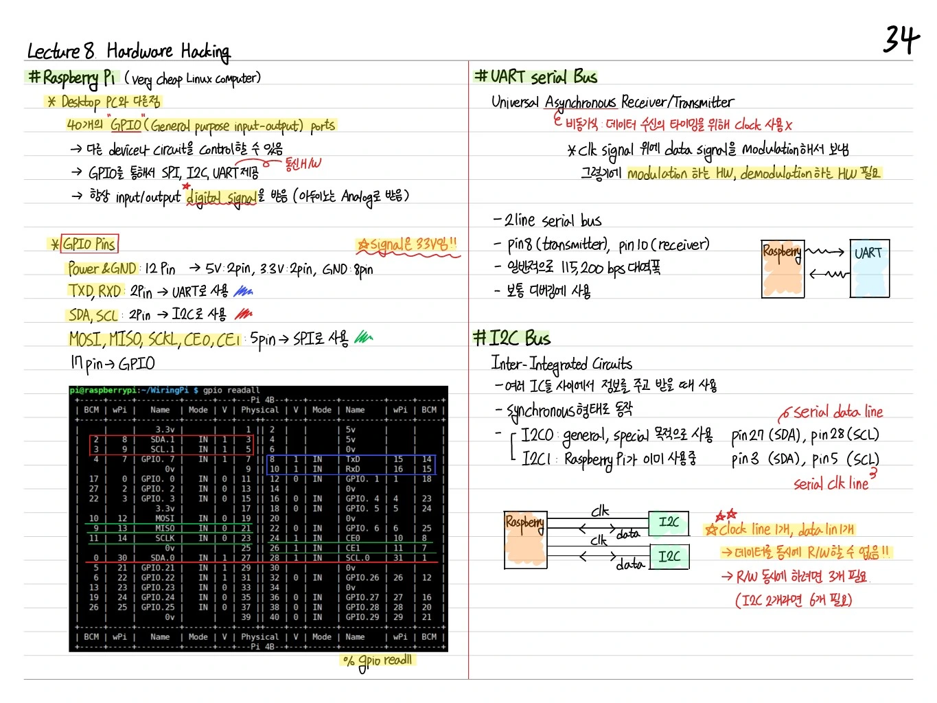 GPIO, UART, I2C 개요