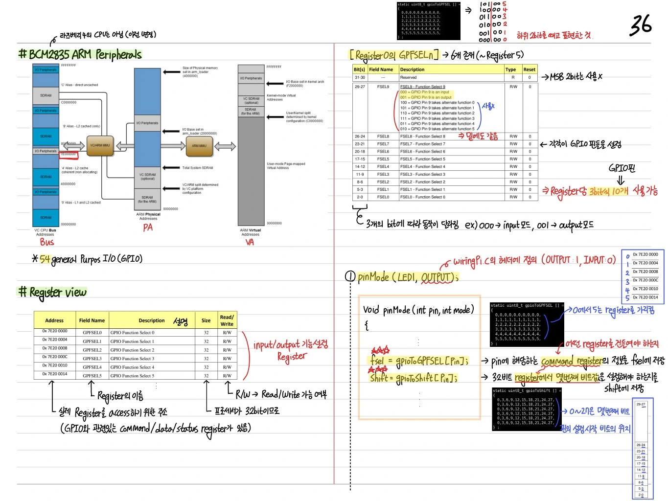 BCM2835 Peripherals 및 Register View