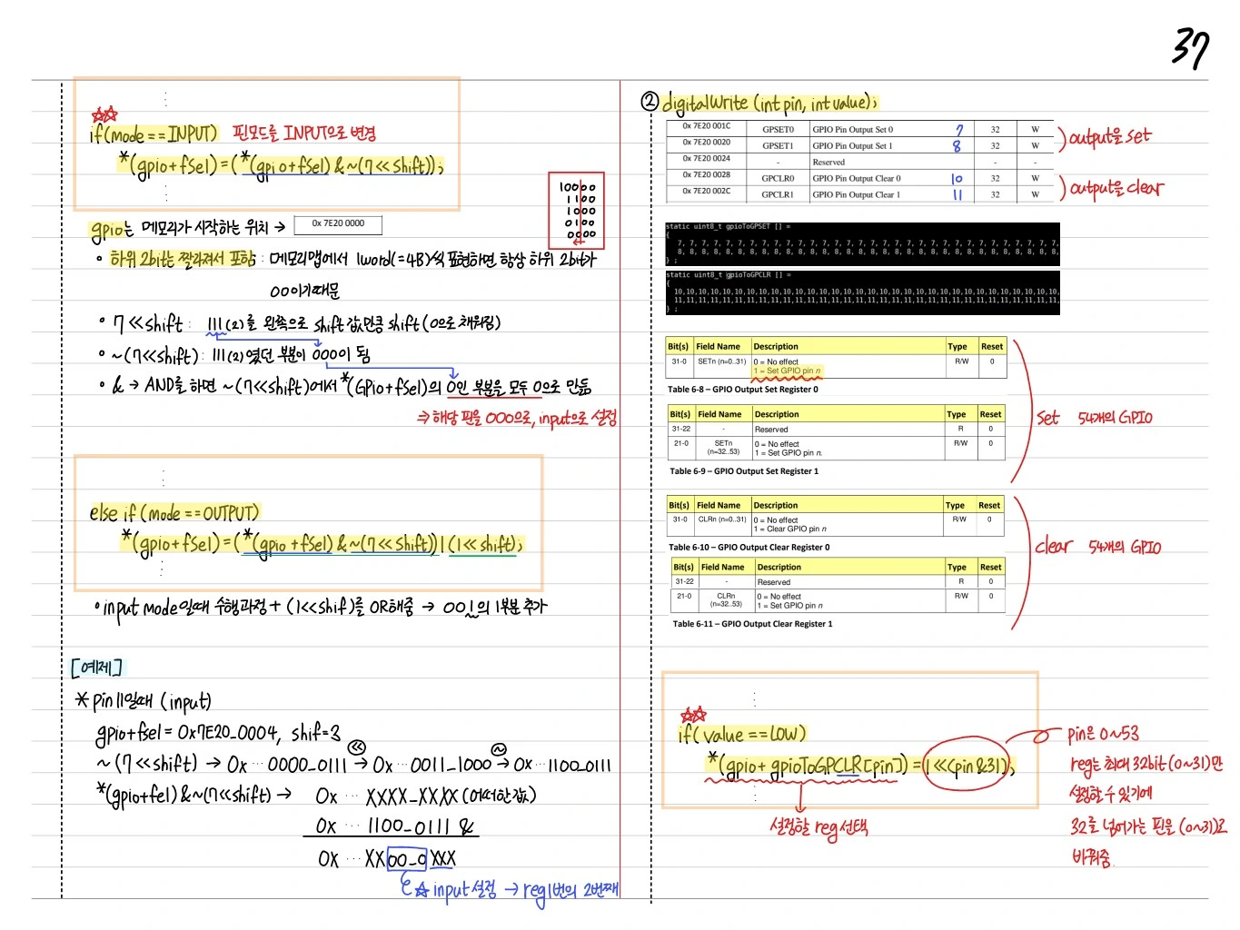 Register Map 및 pinMode