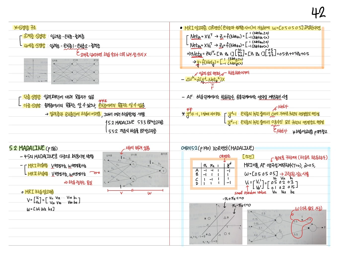 다층 구조 상세 및 MADALINE