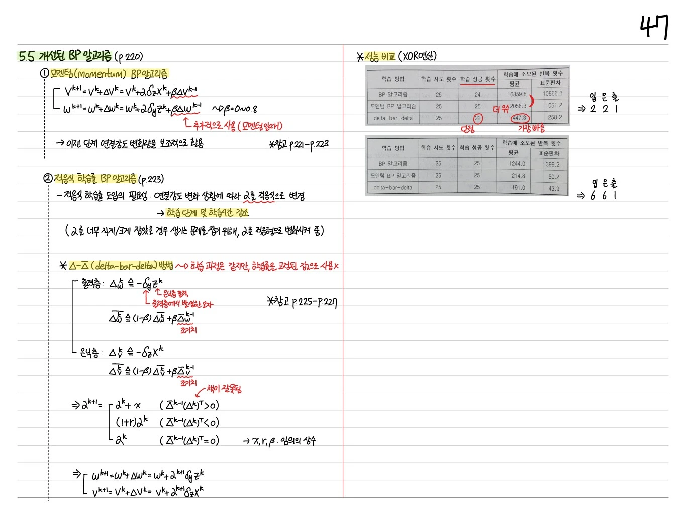 개선된 BP 알고리즘 및 성능 비교