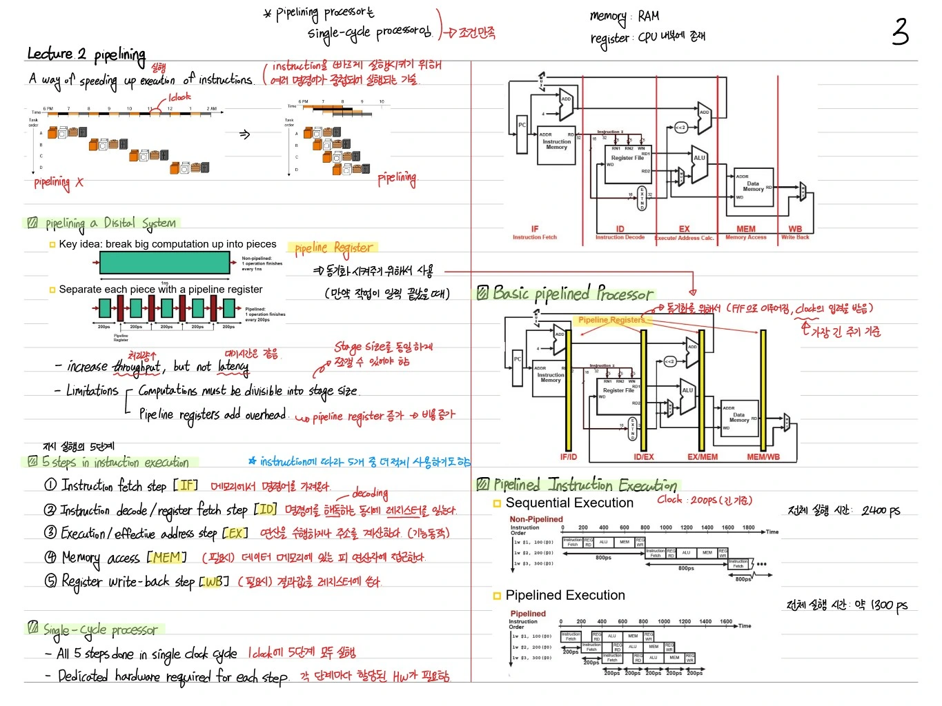 Pipelining 개요 및 Basic Pipelined Processor
