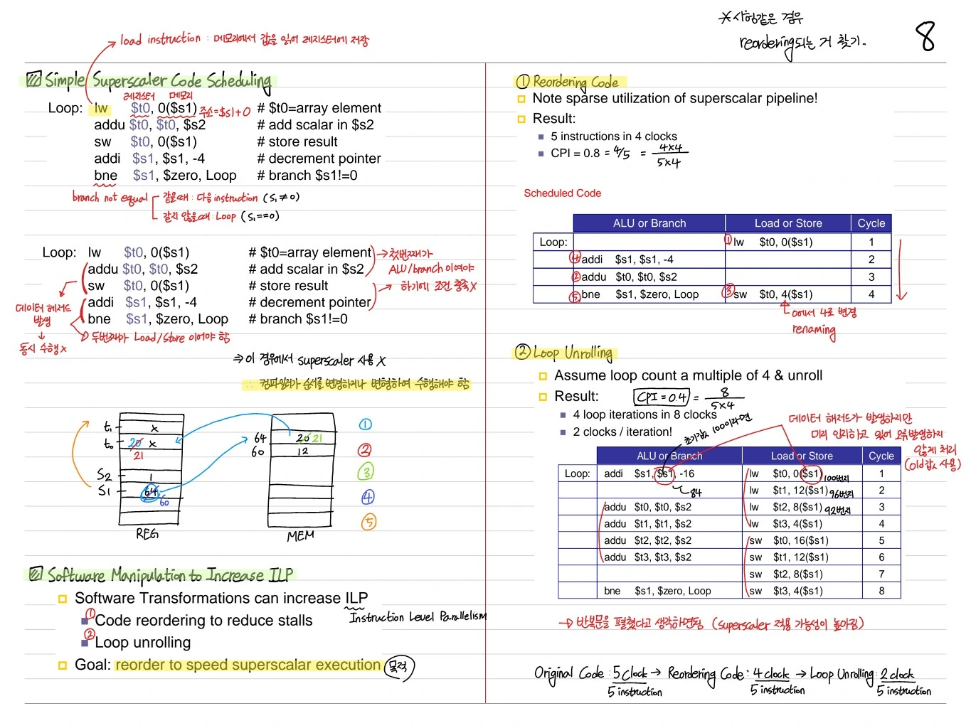 Superscalar scheduling 및 Loop Unrolling