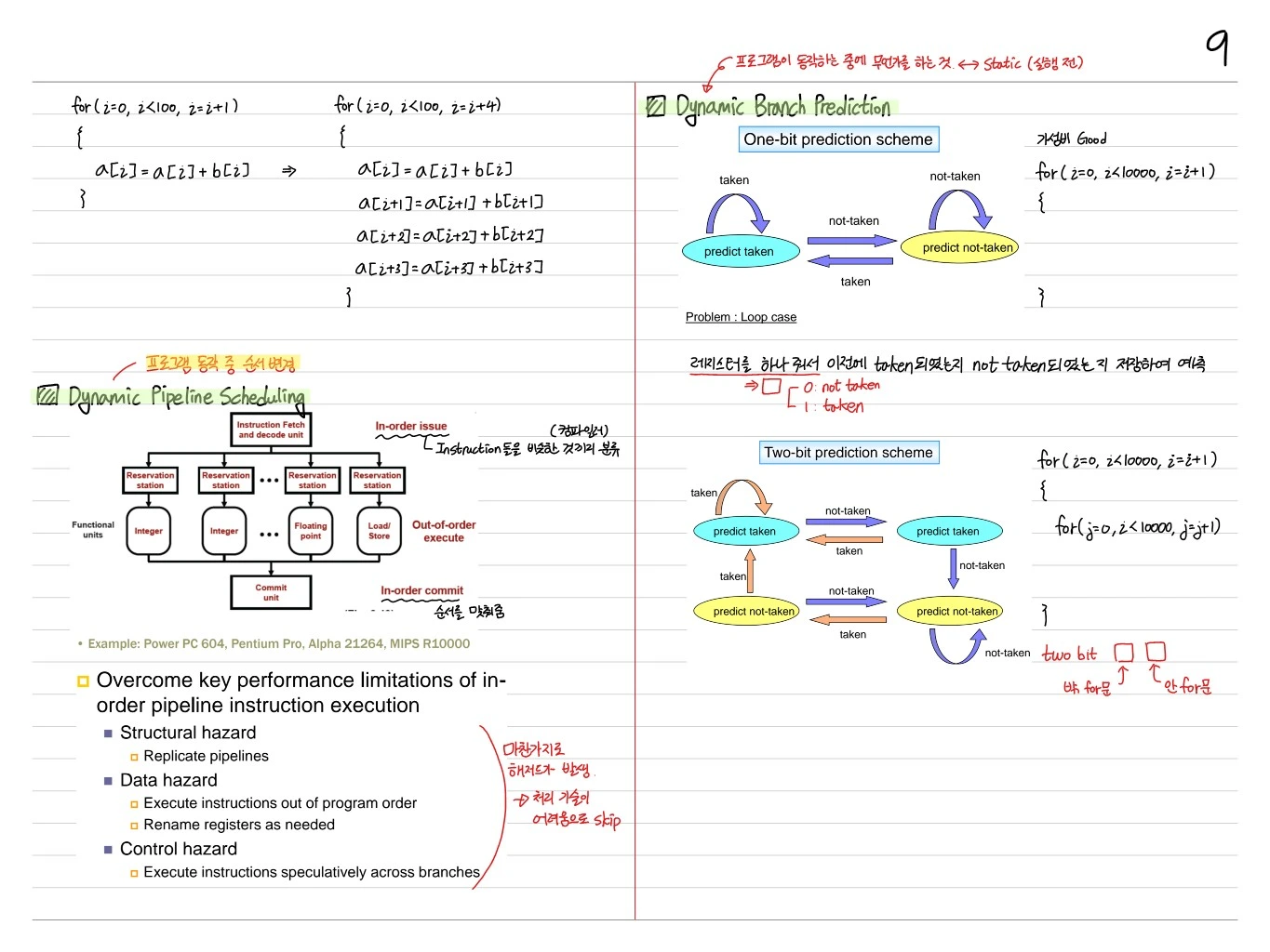 Dynamic Pipeline Scheduling 및 Branch Prediction