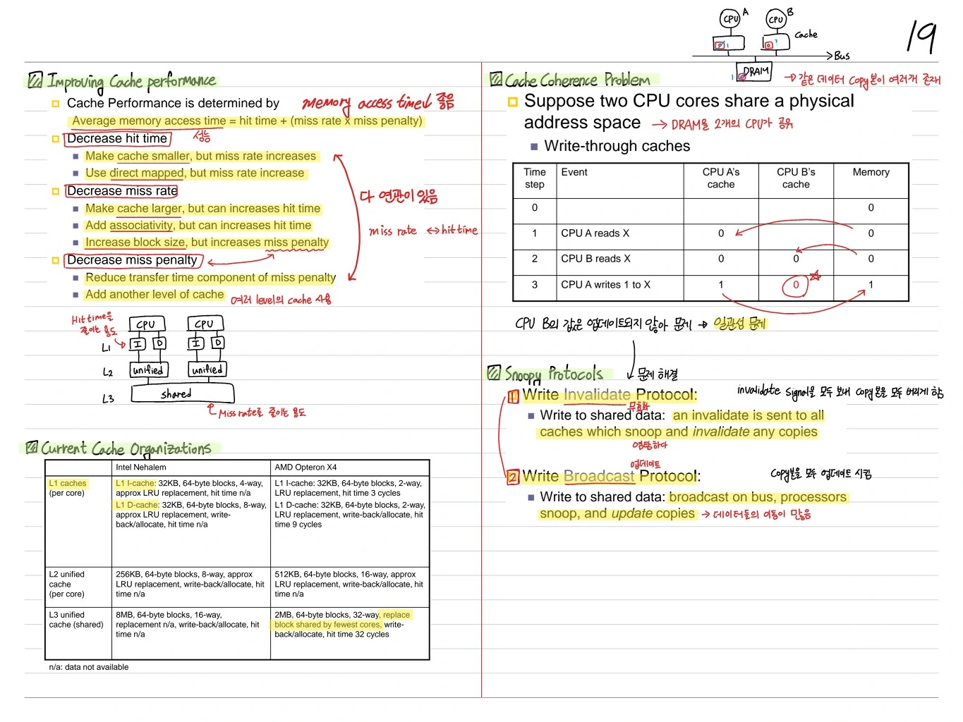 Multi-level cache 및 Cache coherence