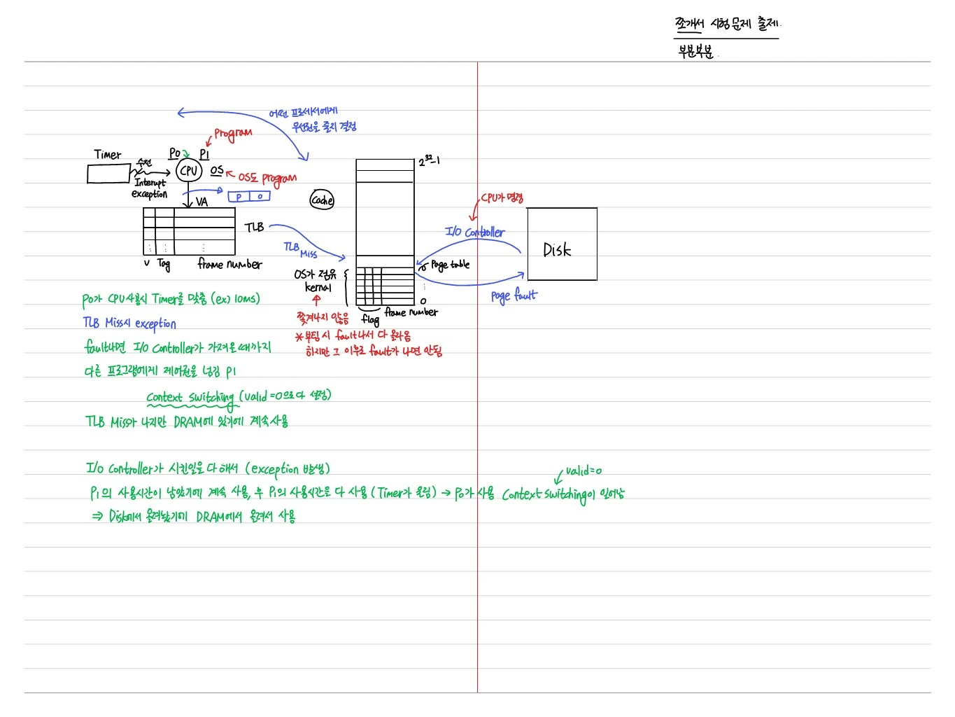 Context Switching 시나리오