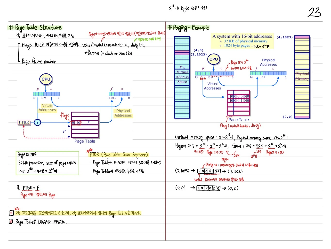 Page Table 구조 및 예제