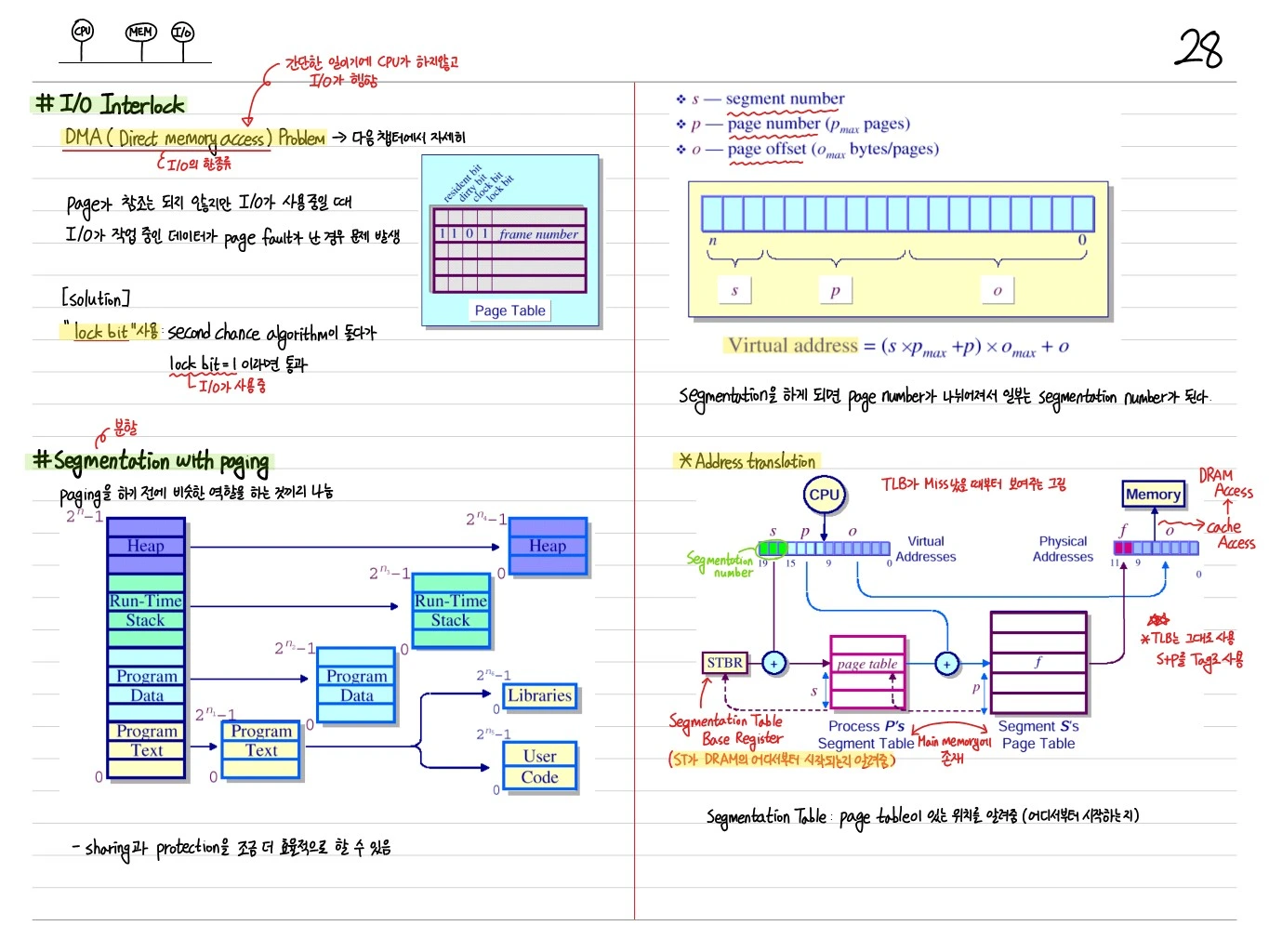 I/O Interlock 및 Segmentation with Paging