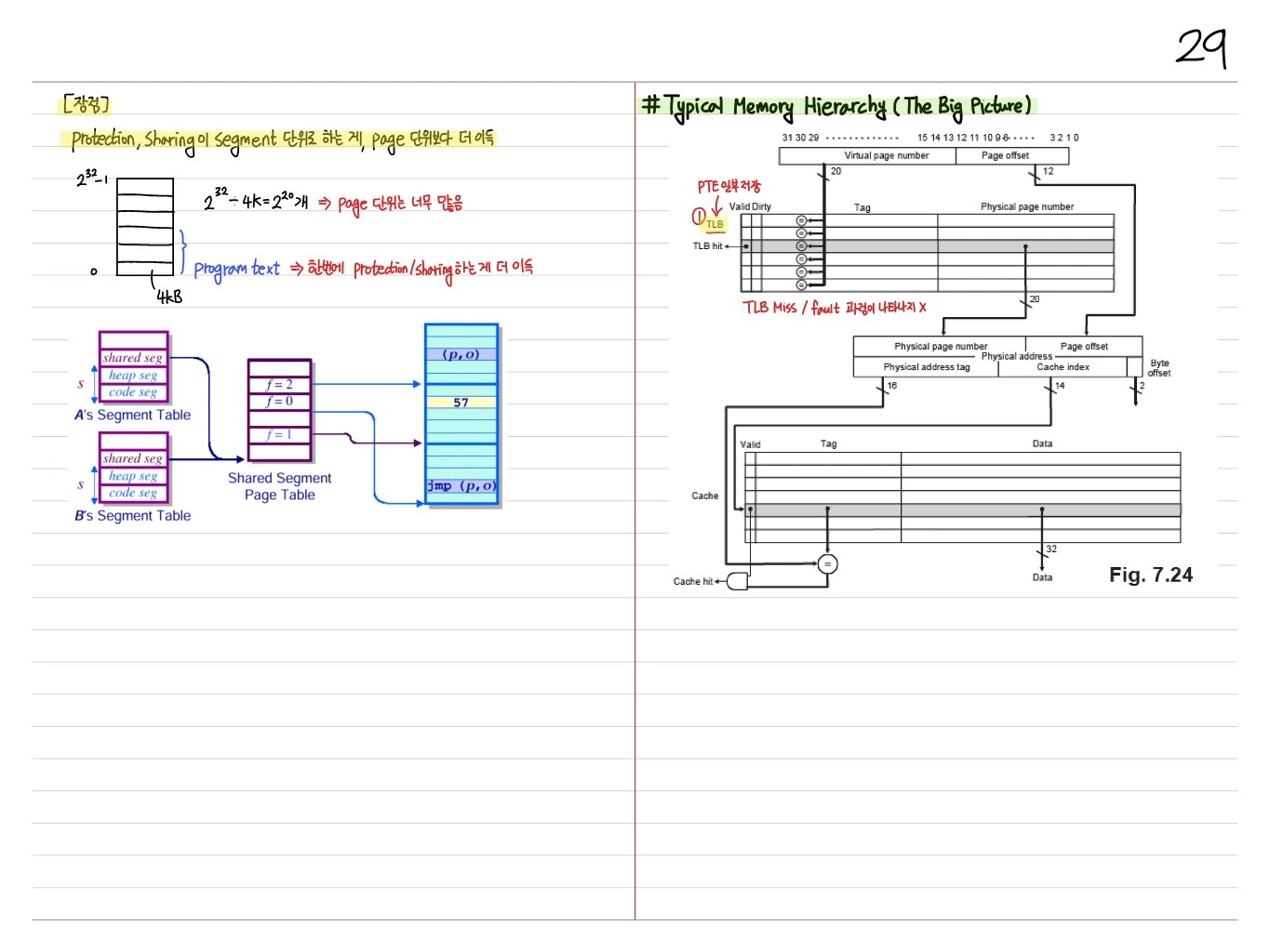 Shared Segment 및 Memory Hierarchy 전체