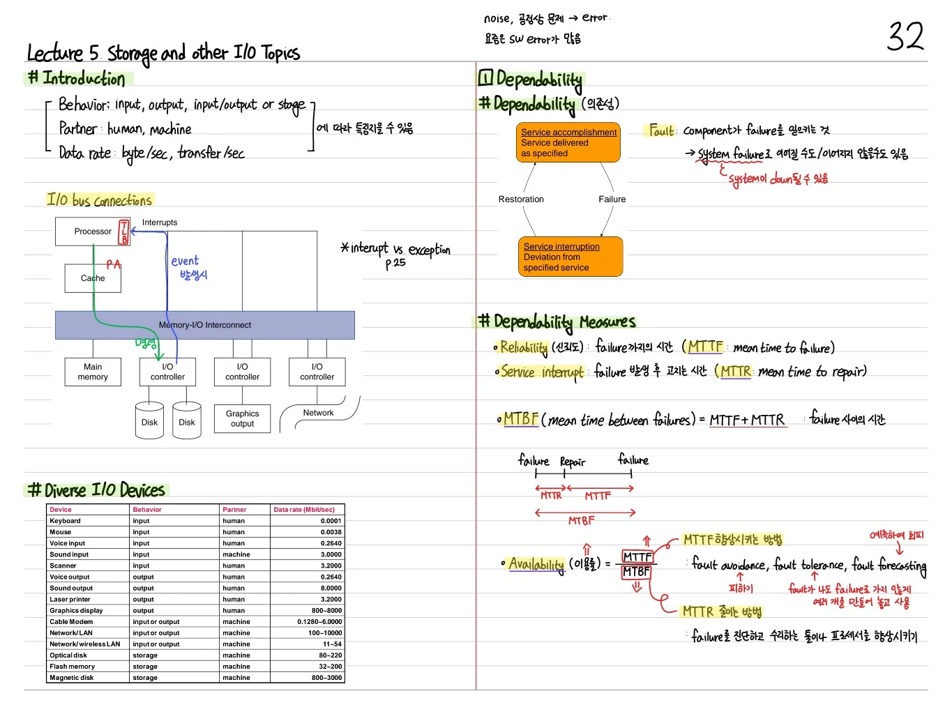 I/O Topics 및 Dependability