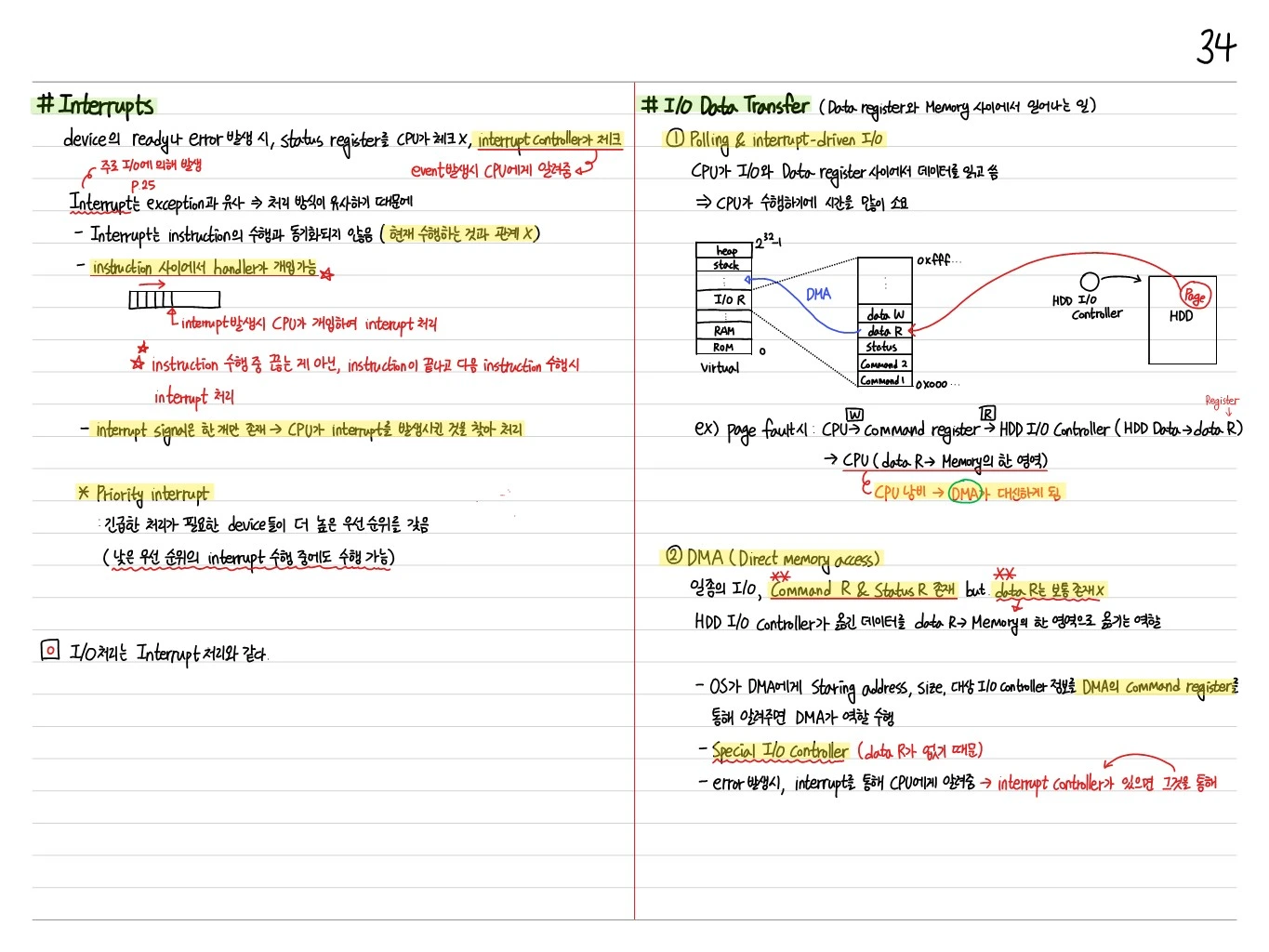 Interrupts 및 I/O Data Transfer