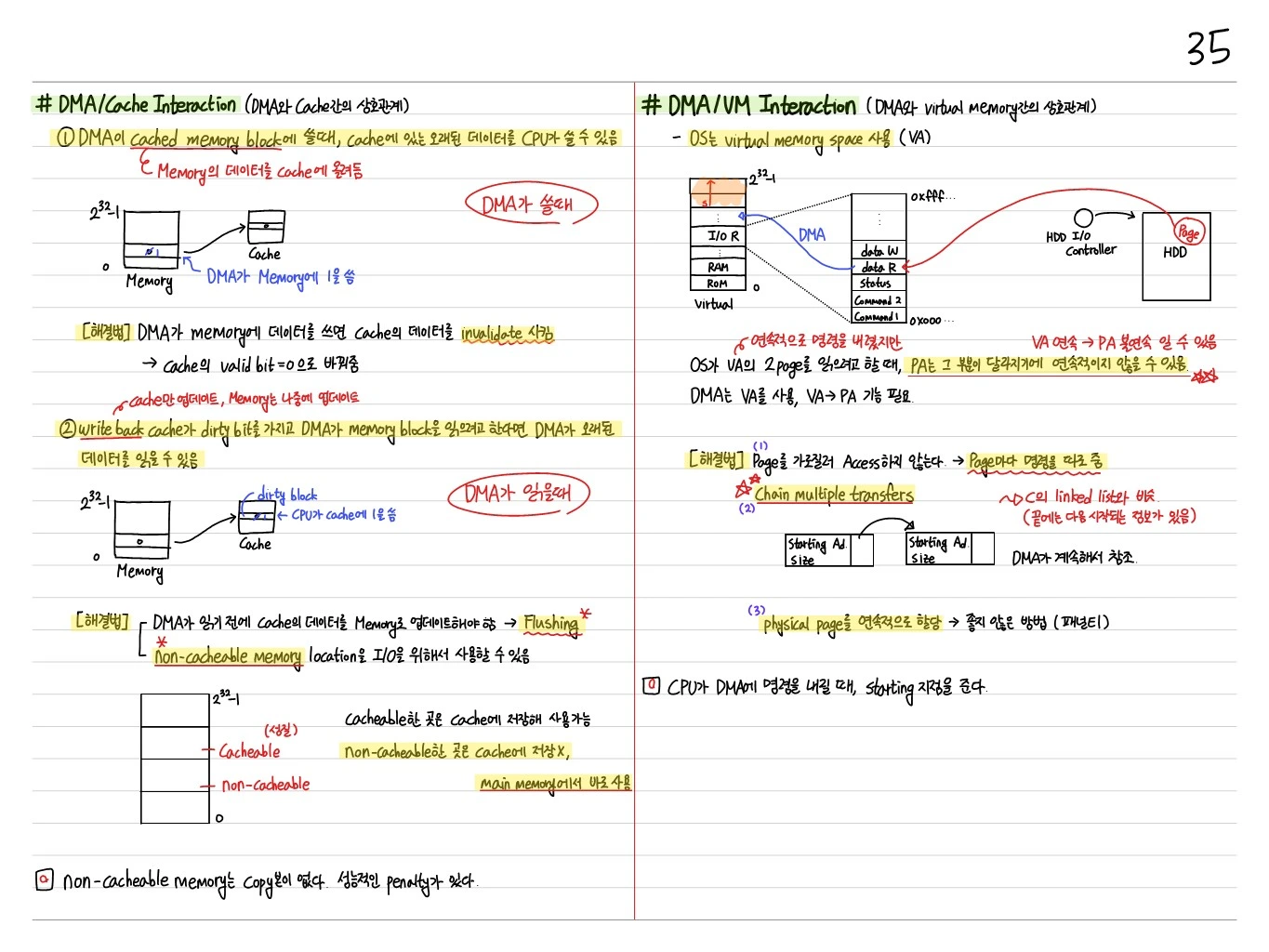 DMA/Cache 및 DMA/VM 상호작용