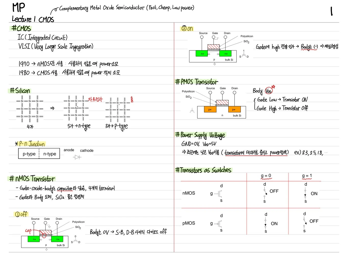 CMOS, Silicon, nMOS/pMOS Transistor