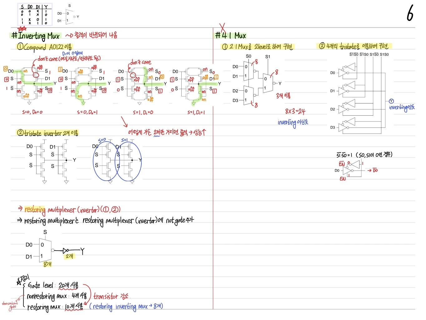 Propagation Delay