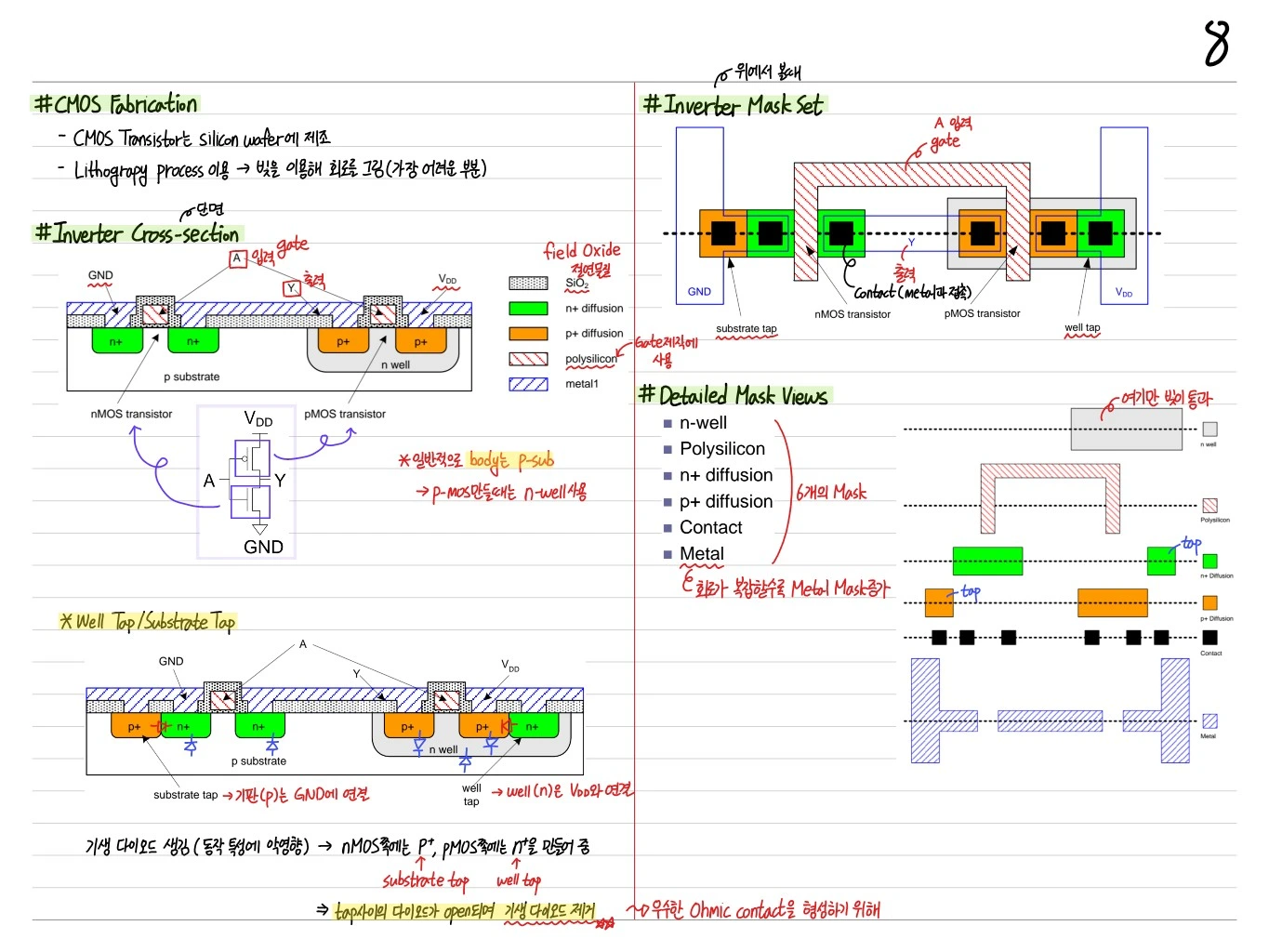Transistor Sizing