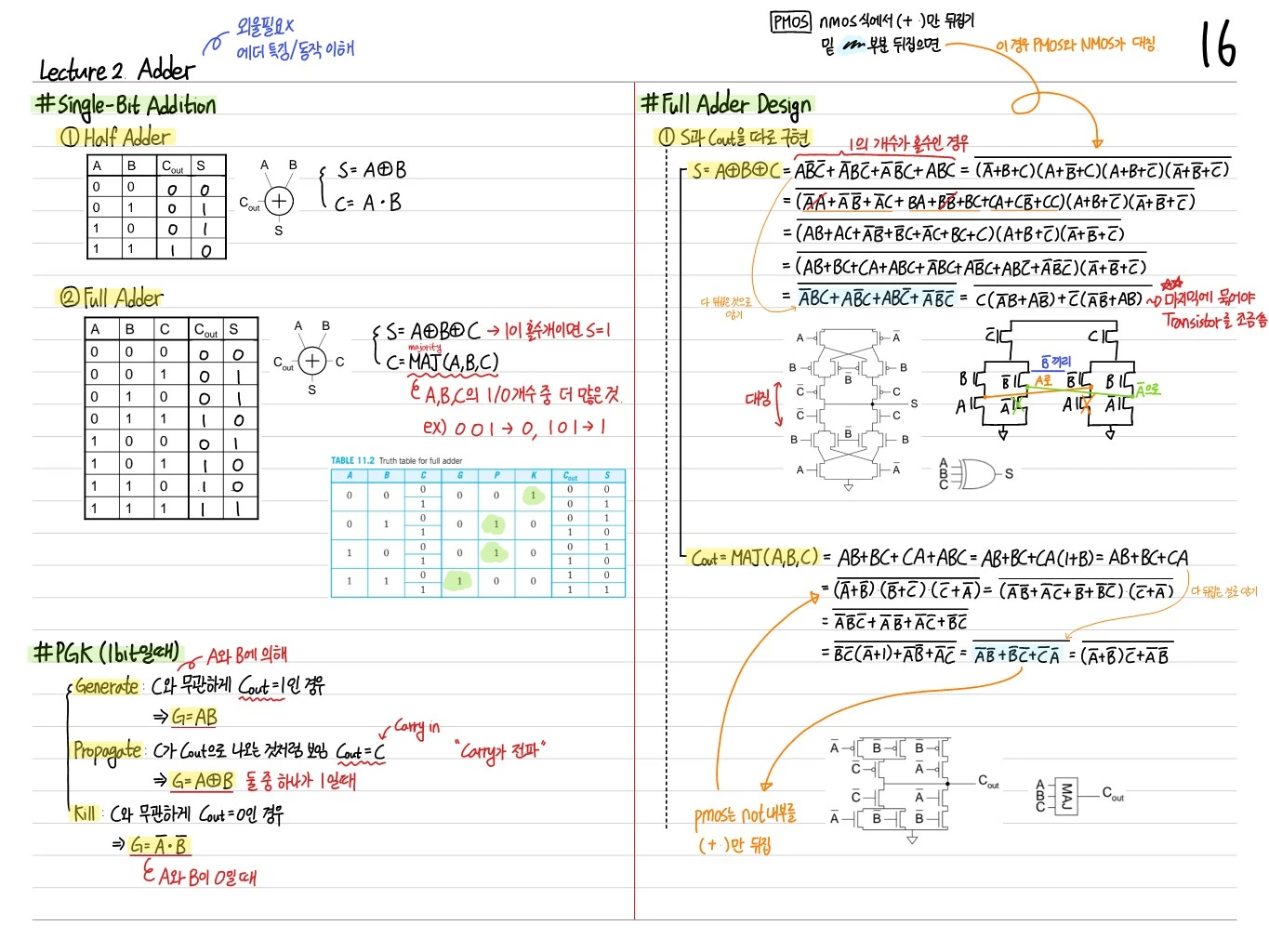 Half/Full Adder 및 P/G