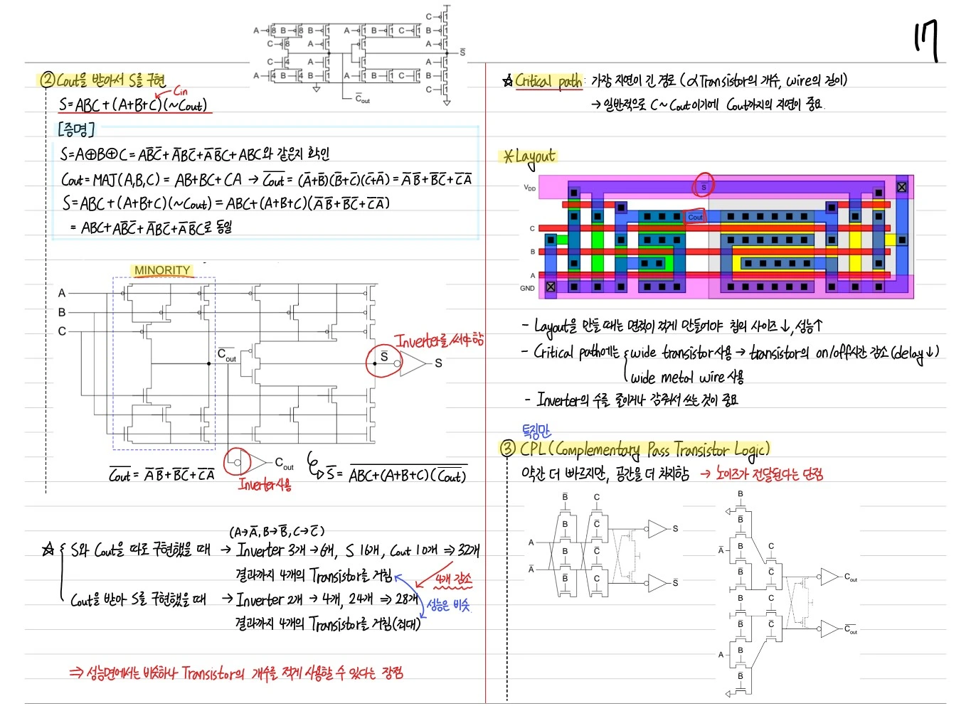 Full Adder Transistor Level