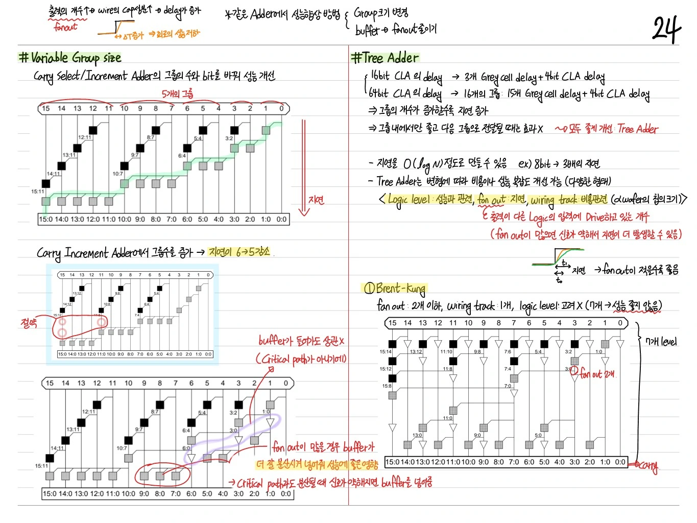 Conditional Sum