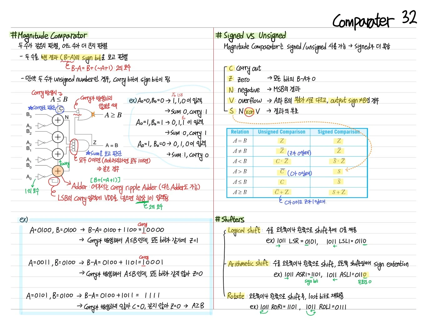 Comparator