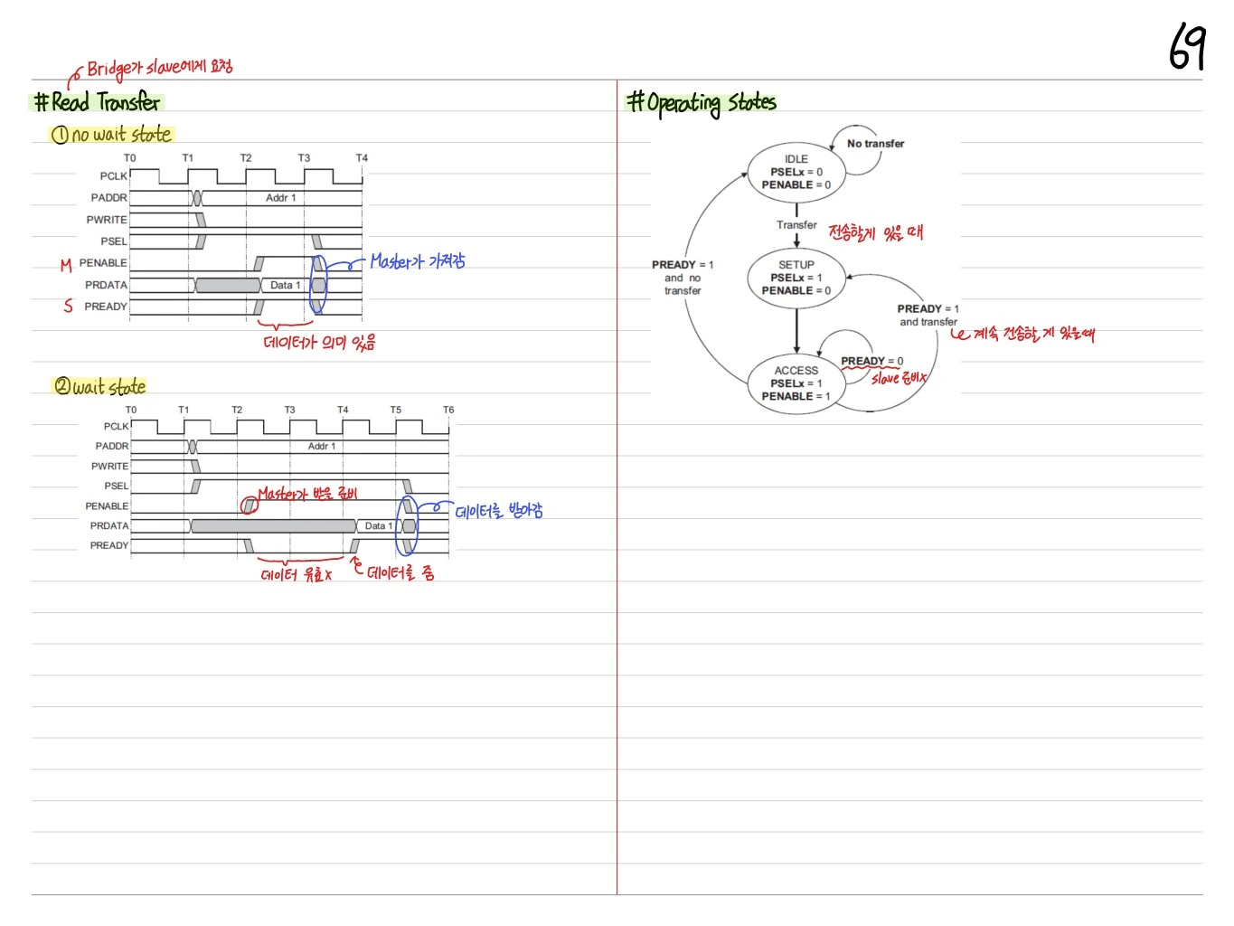 APB Read Transfer 및 Operating States